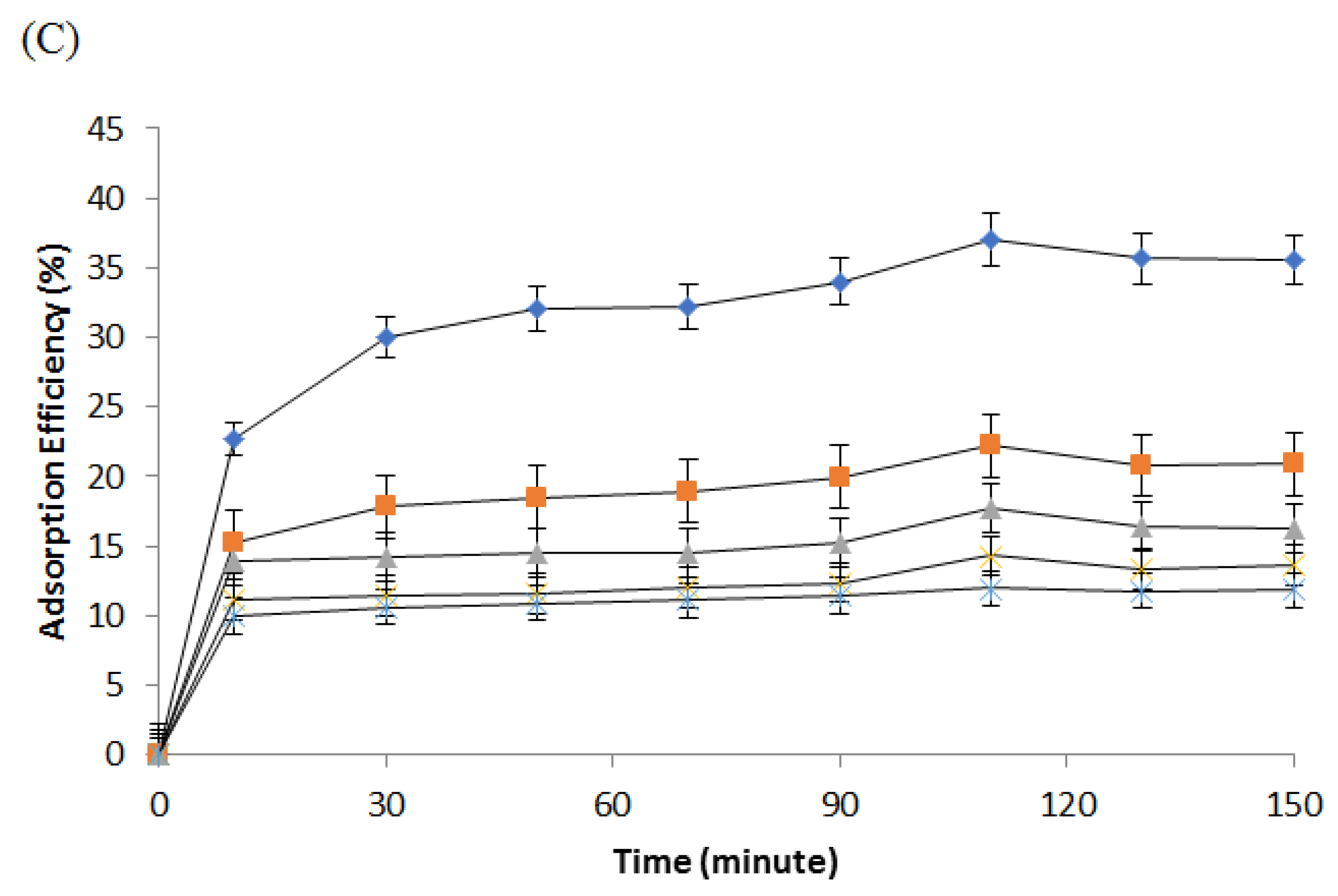 Polymers 14 01572 g006b Polymers 14 01572 g006b