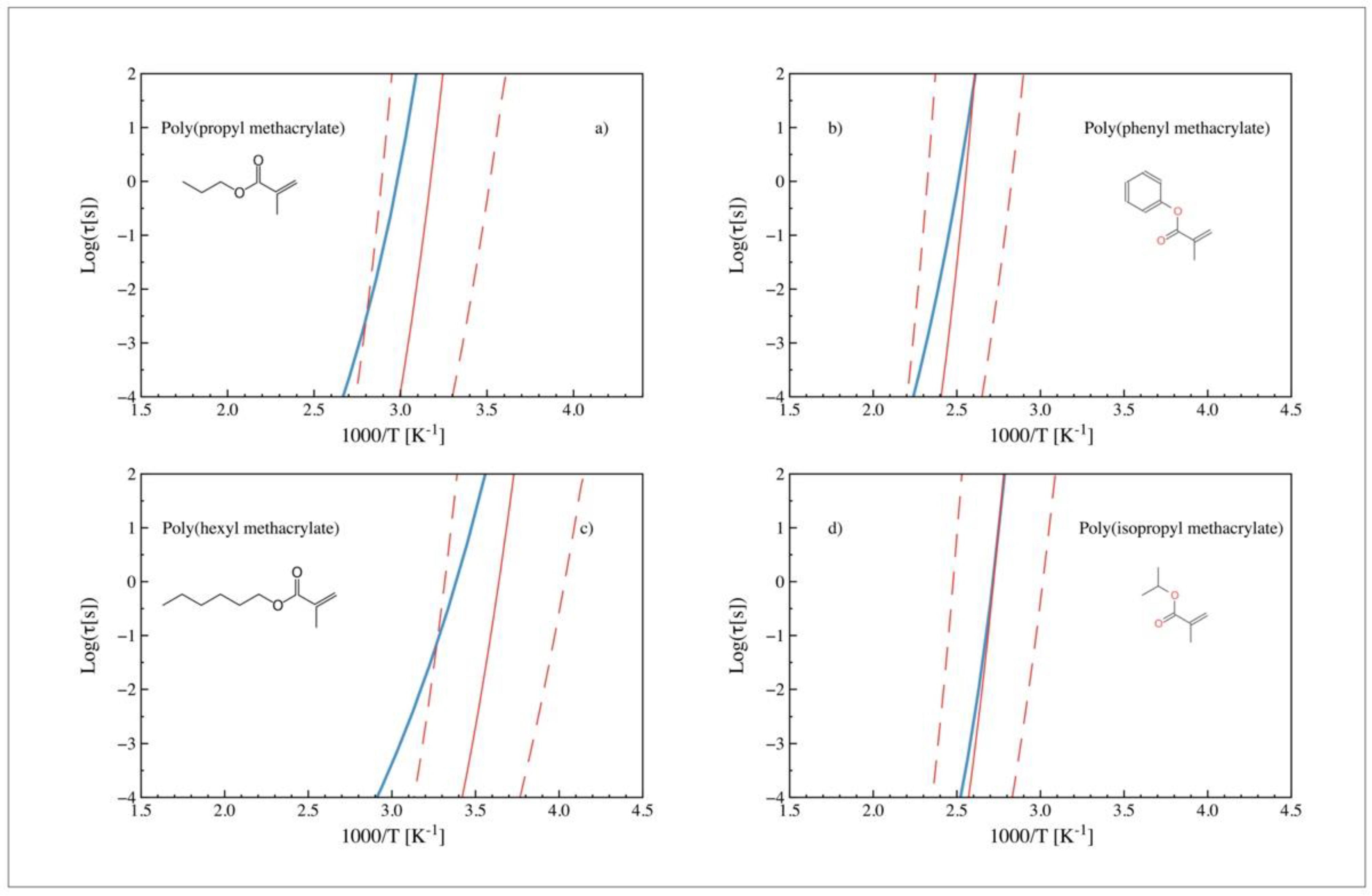 Polymers 14 01573 g004 550