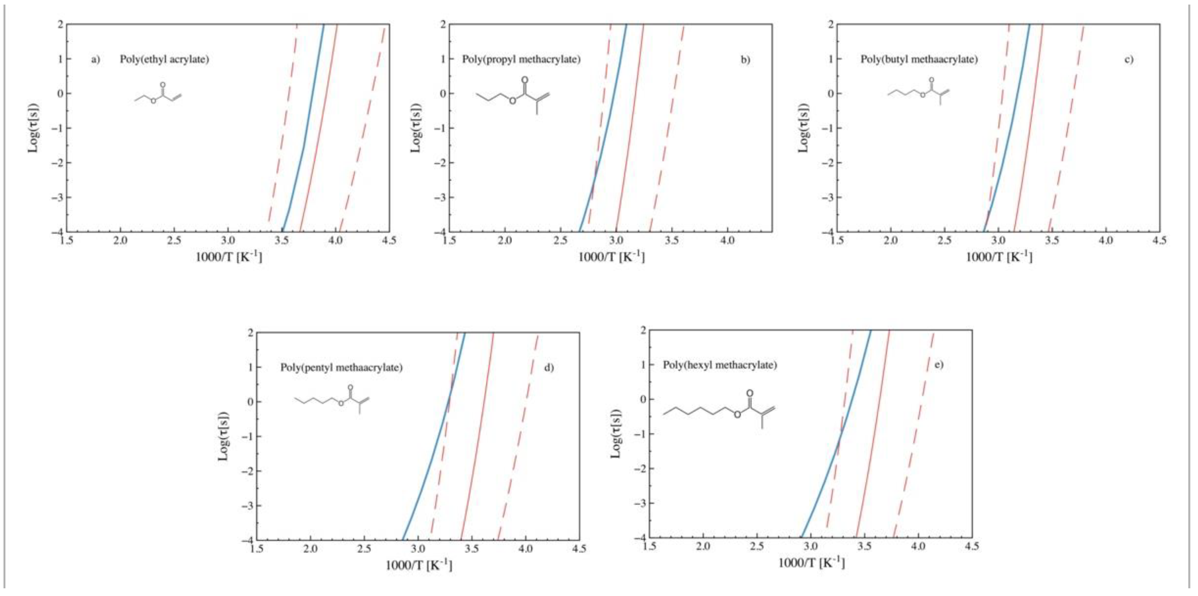 Polymers 14 01573 g005 550