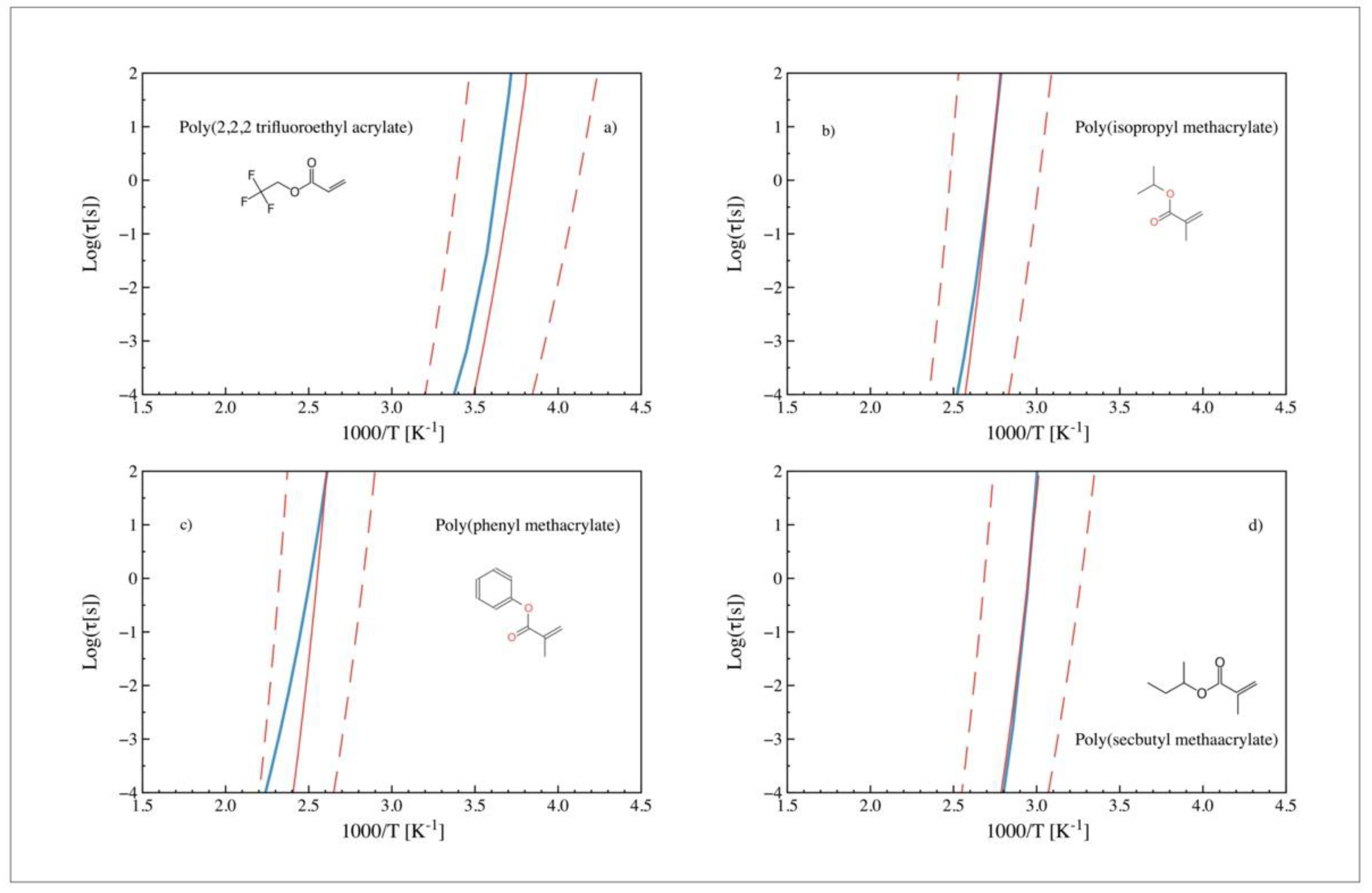 Polymers 14 01573 g006 550