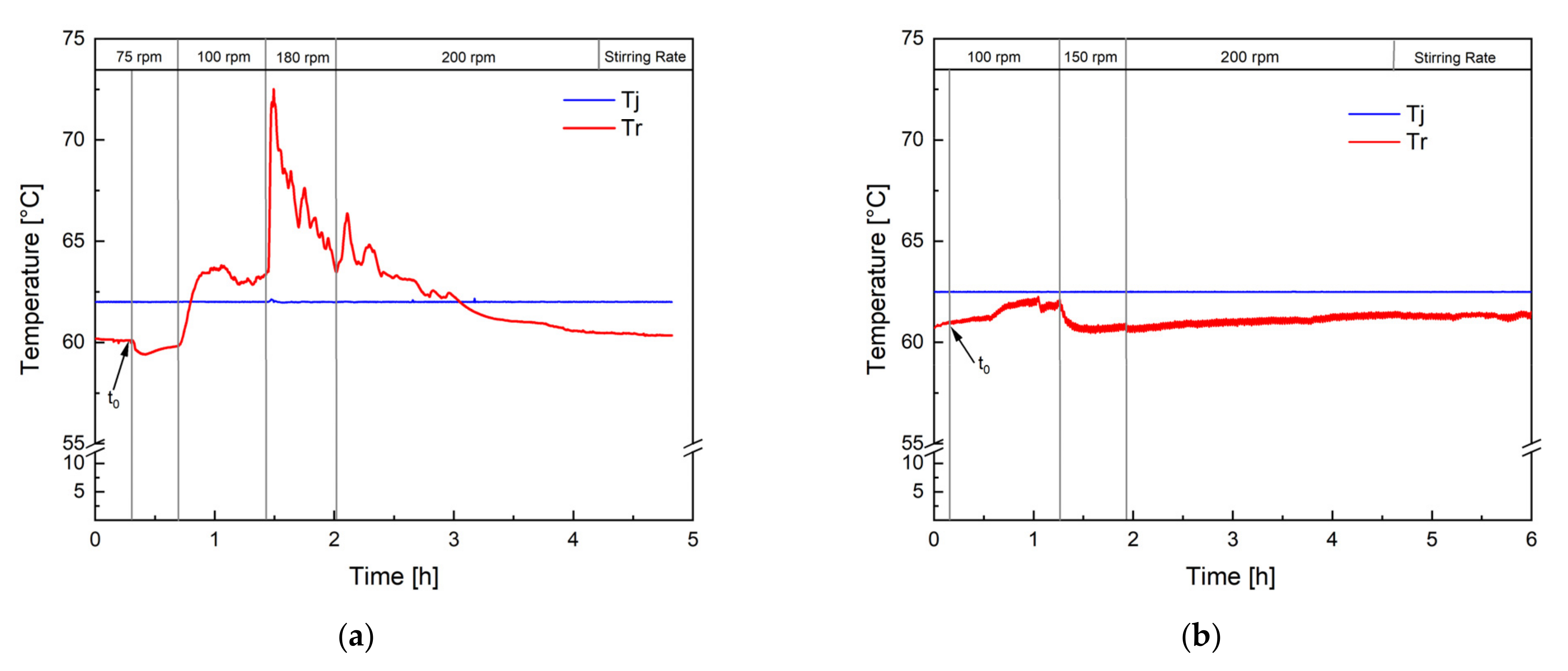 Polymers 14 01574 g002 550