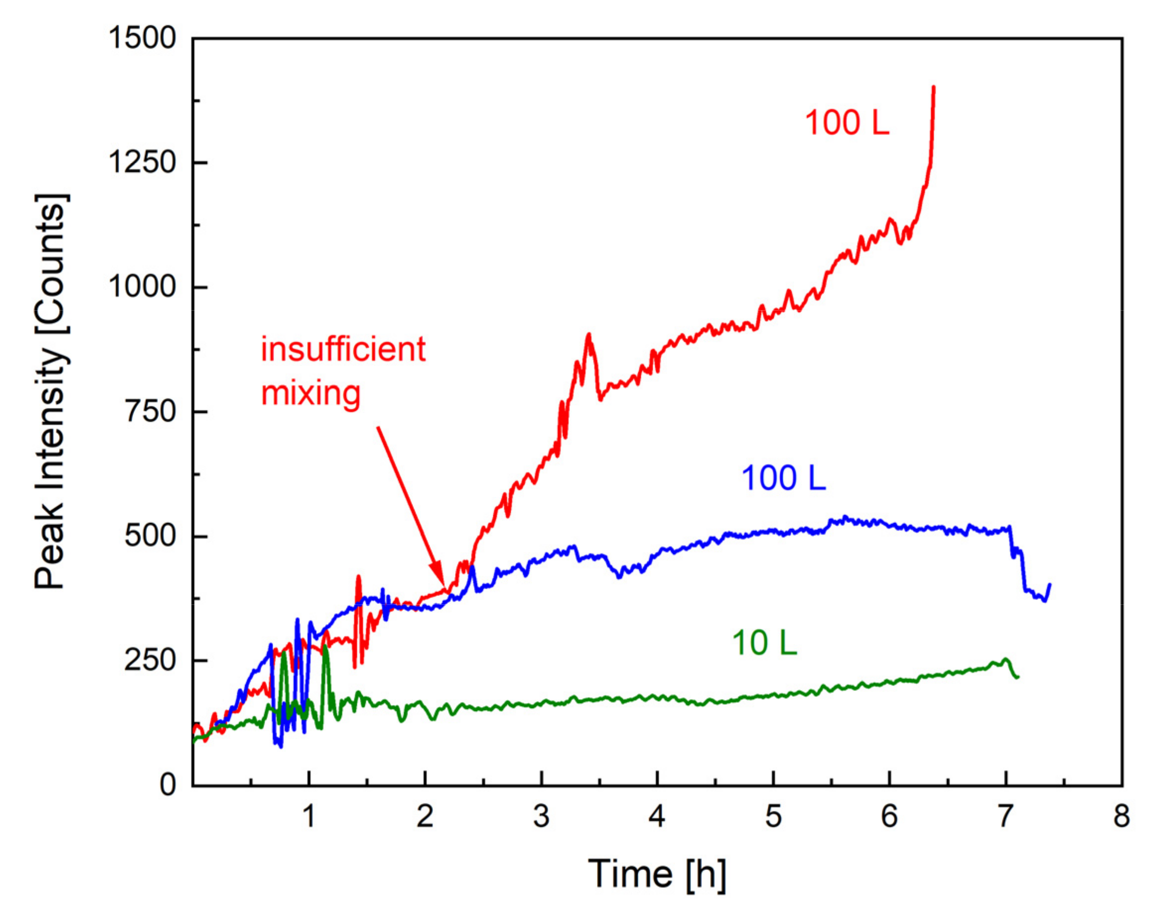 Polymers 14 01574 g003 550