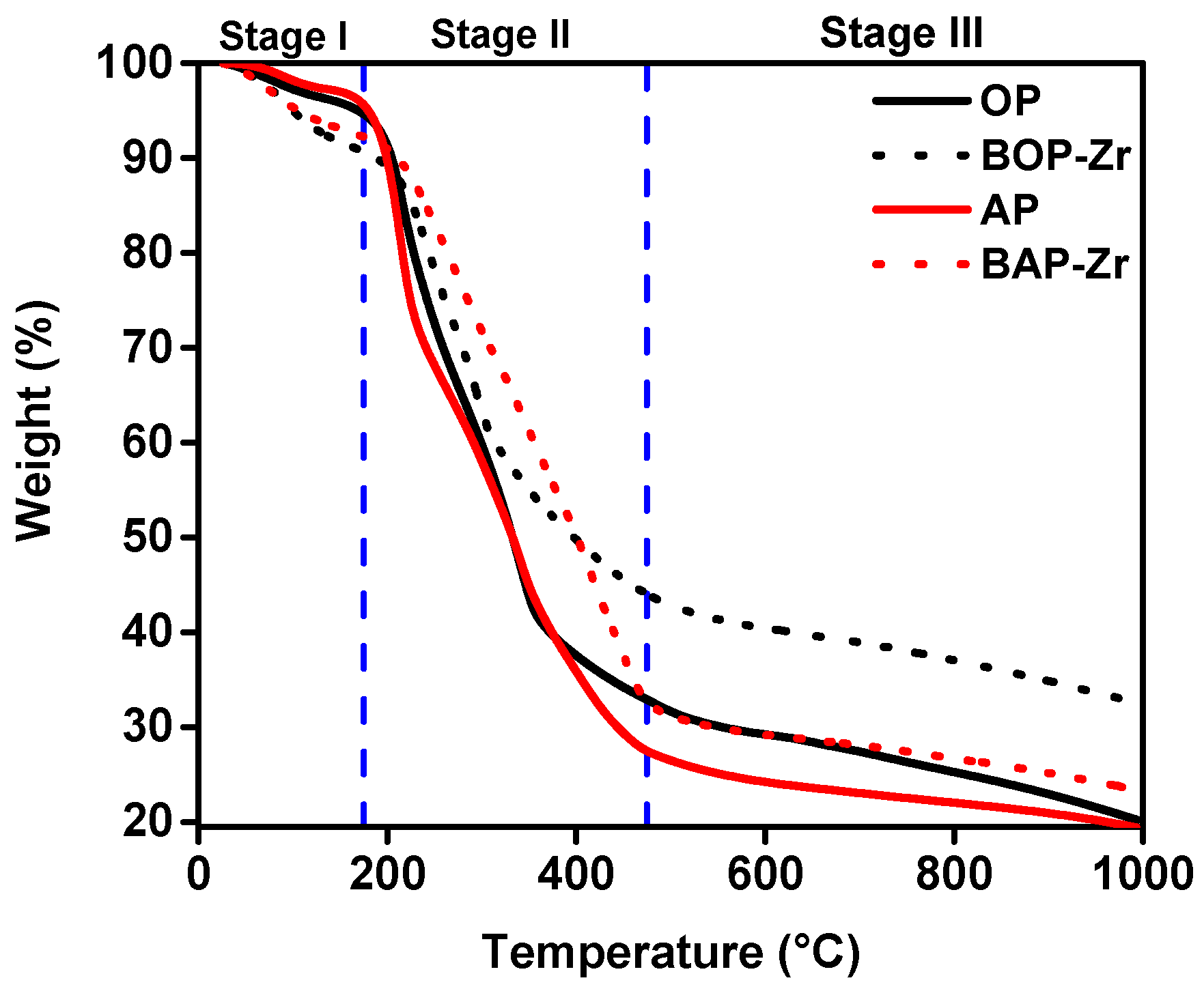 Polymers 14 01575 g004