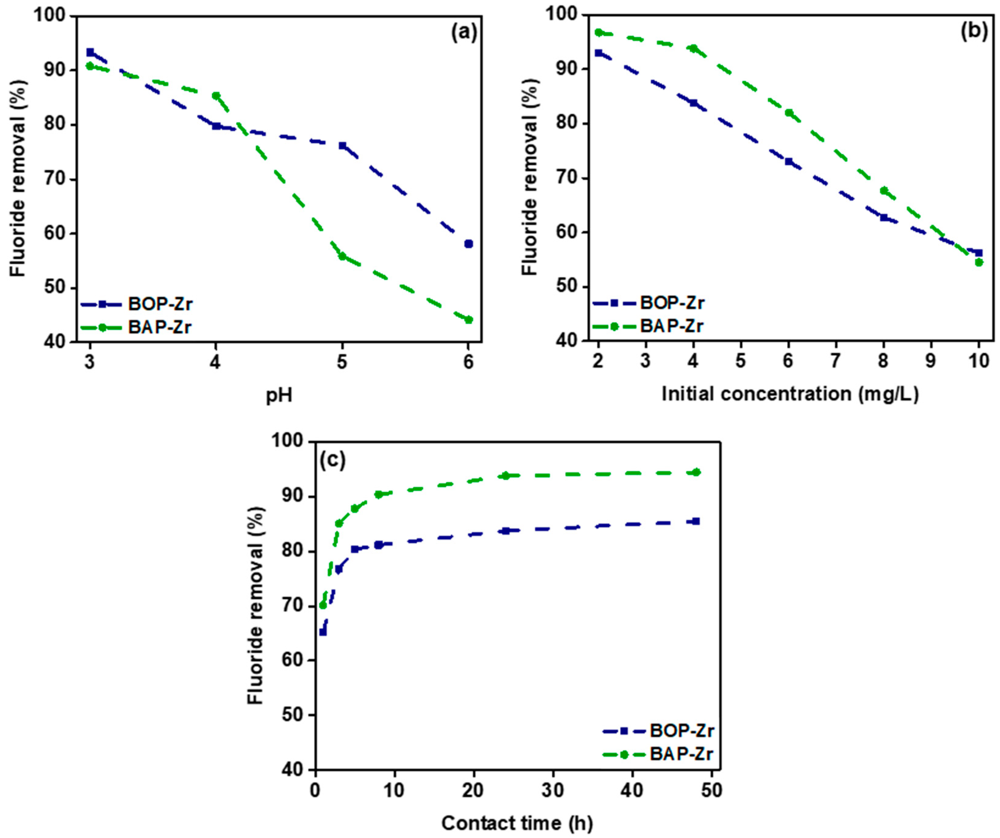 Polymers 14 01575 g006