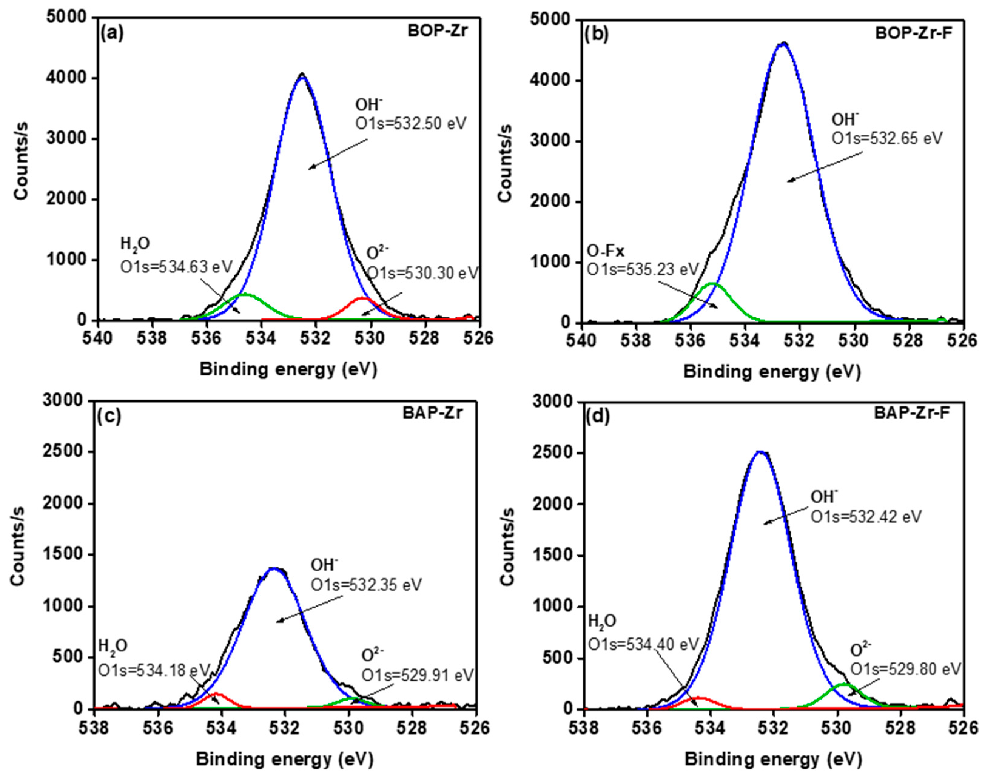 Polymers 14 01575 g010
