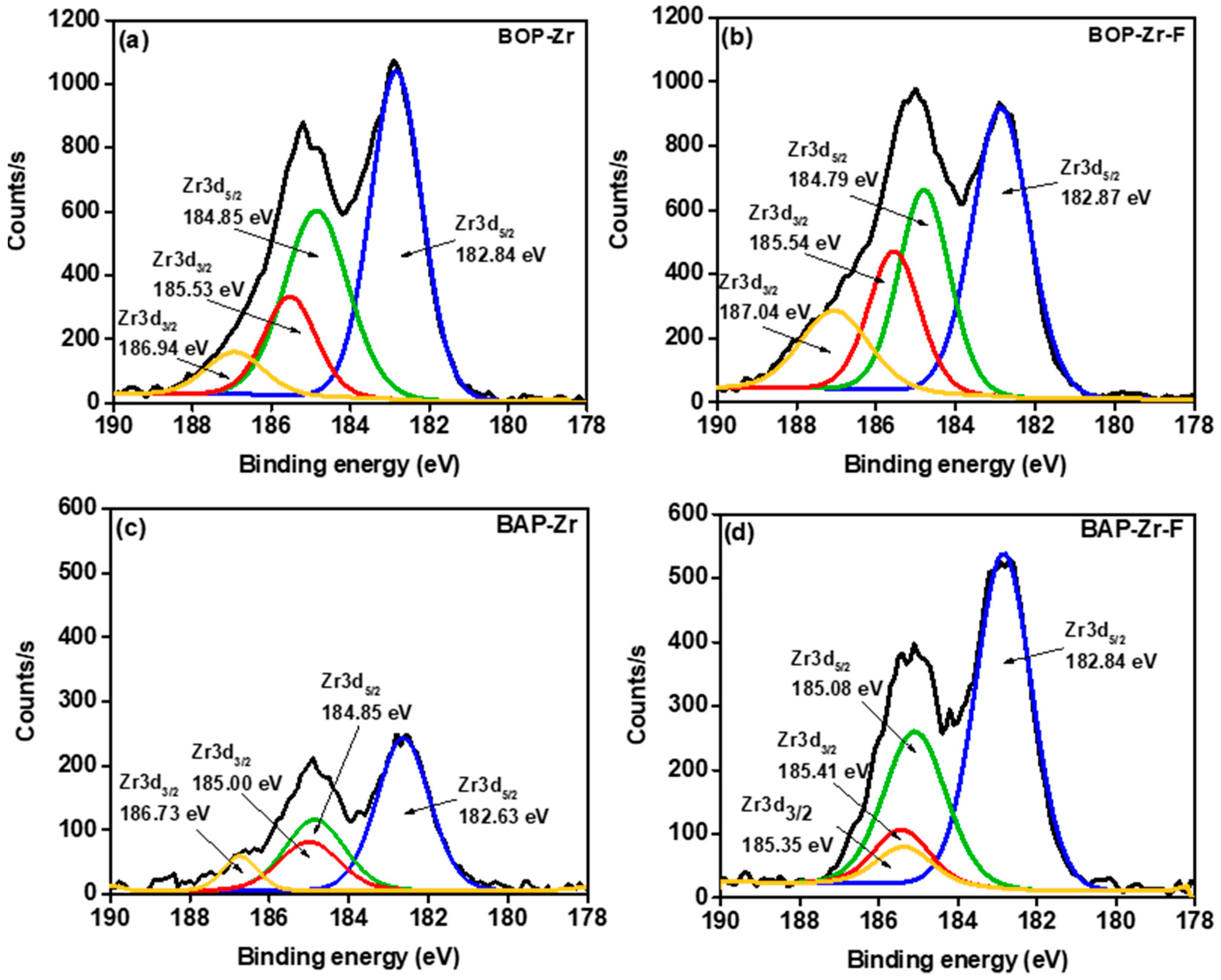 Polymers 14 01575 g011