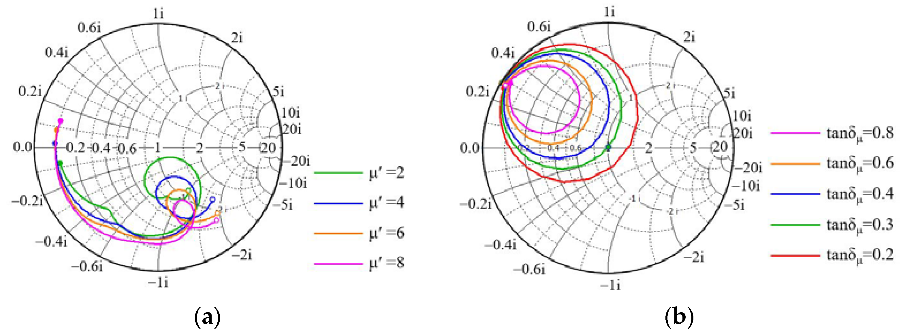Polymers 14 01576 g006
