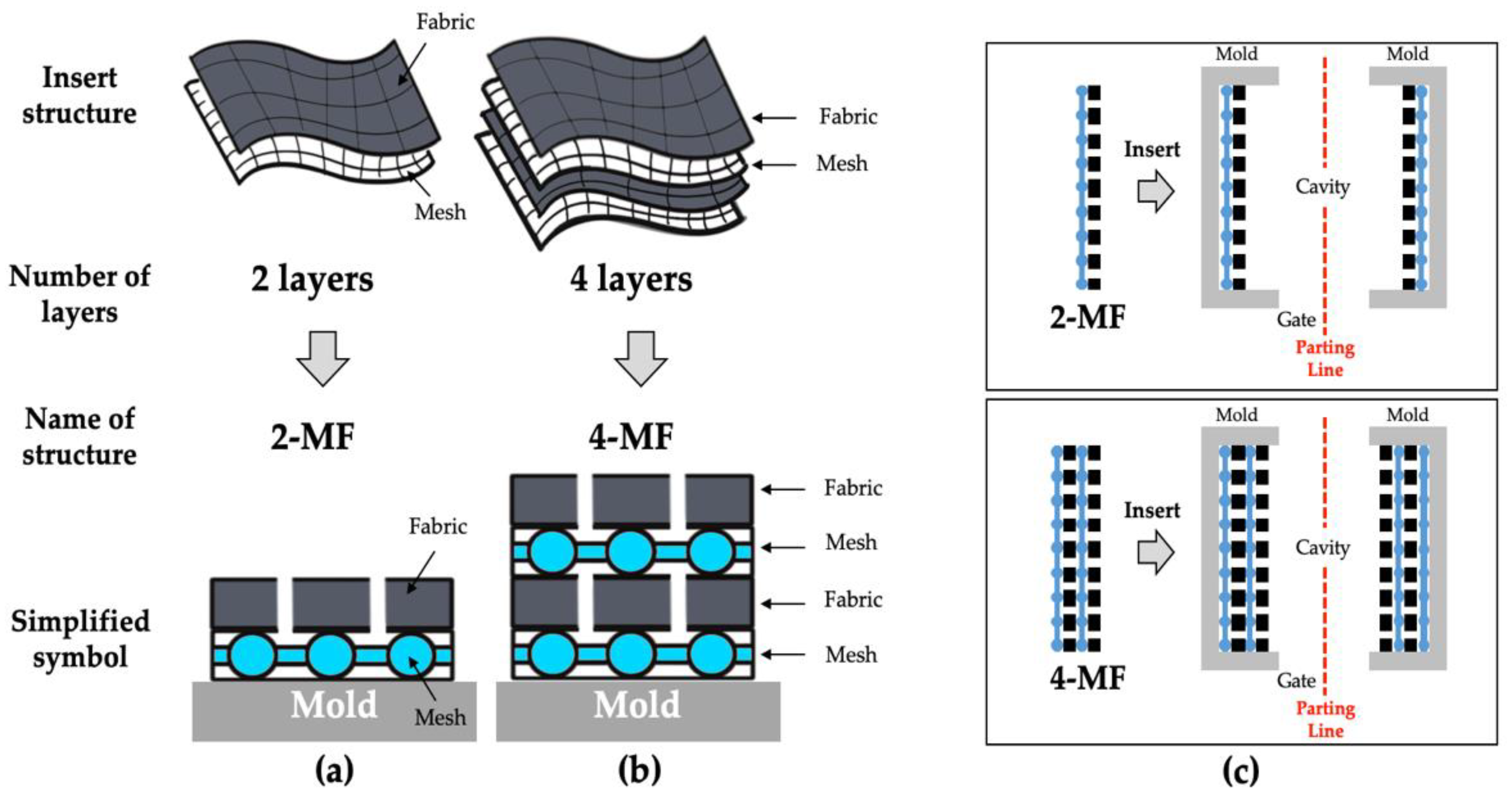 Polymers 14 01577 g007