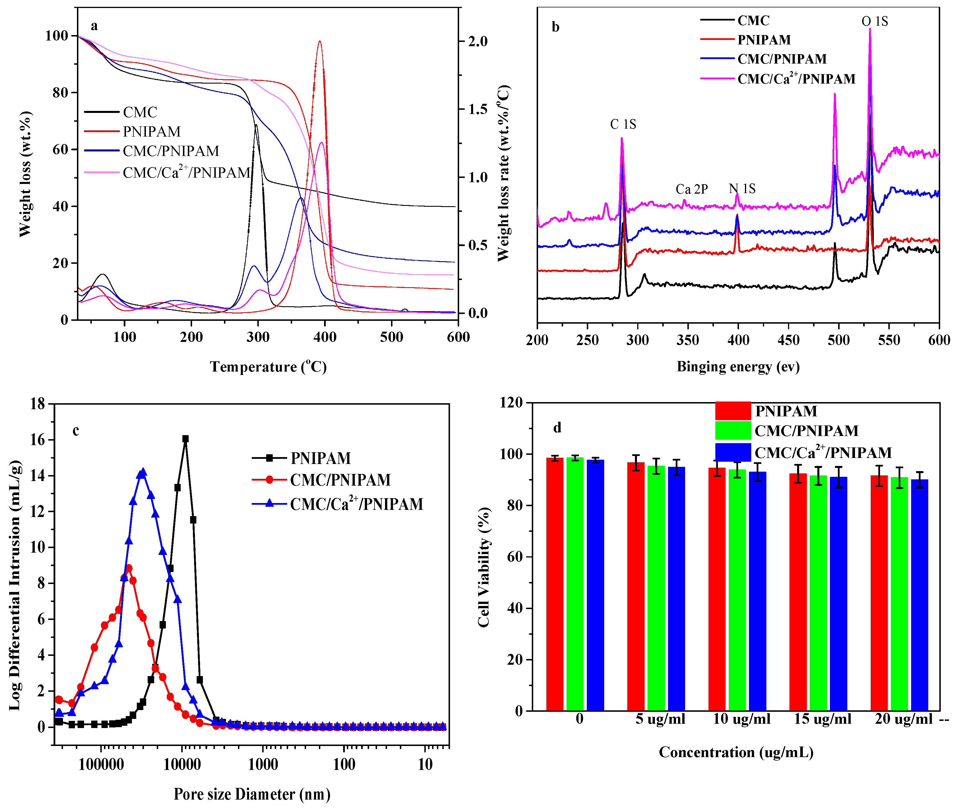 Polymers 14 01578 g002 550