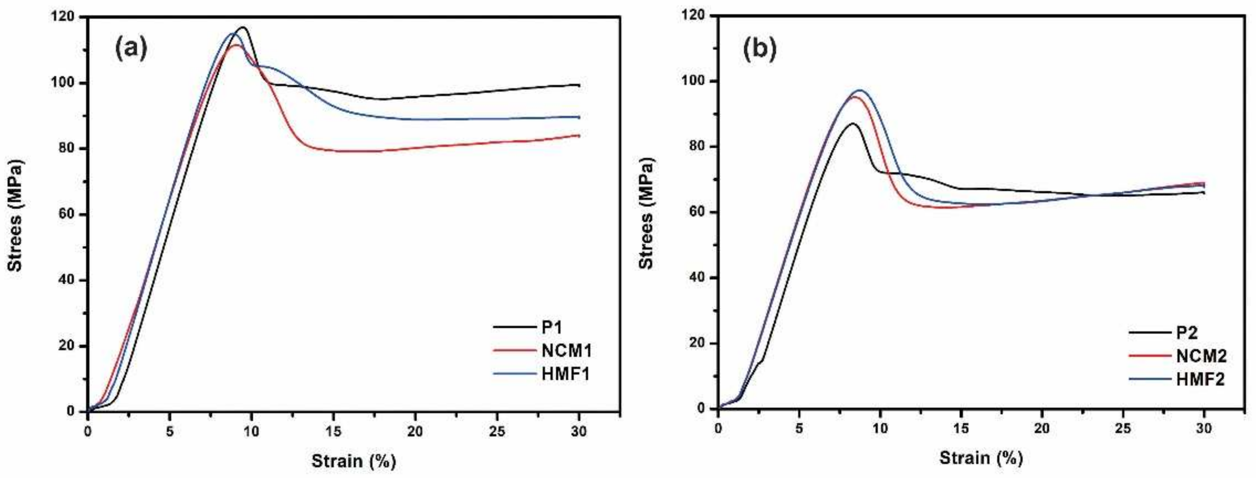 Polymers 14 01579 g008