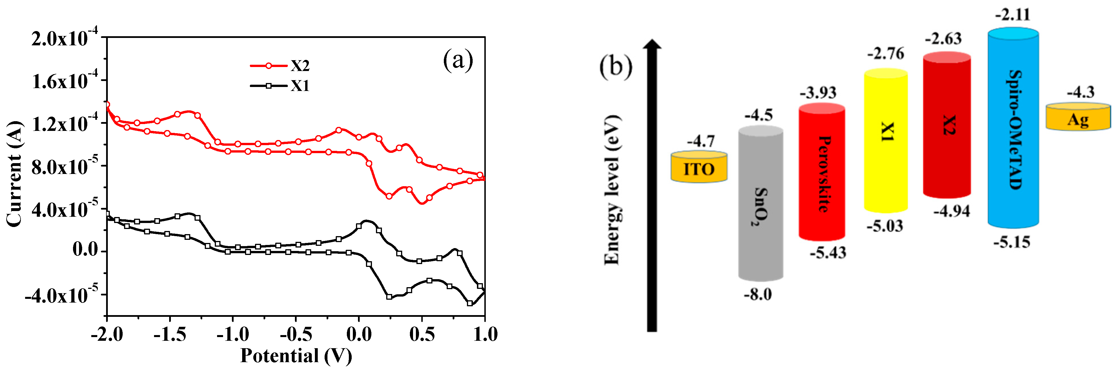 Polymers 14 01580 g002