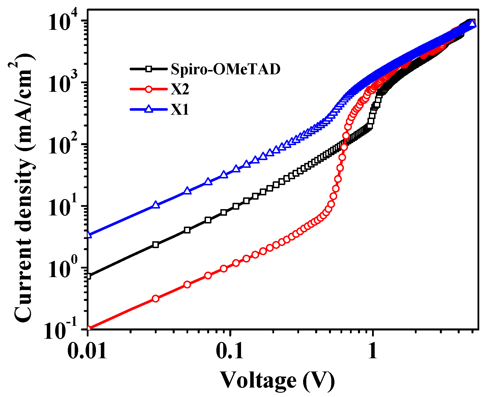Polymers 14 01580 g004