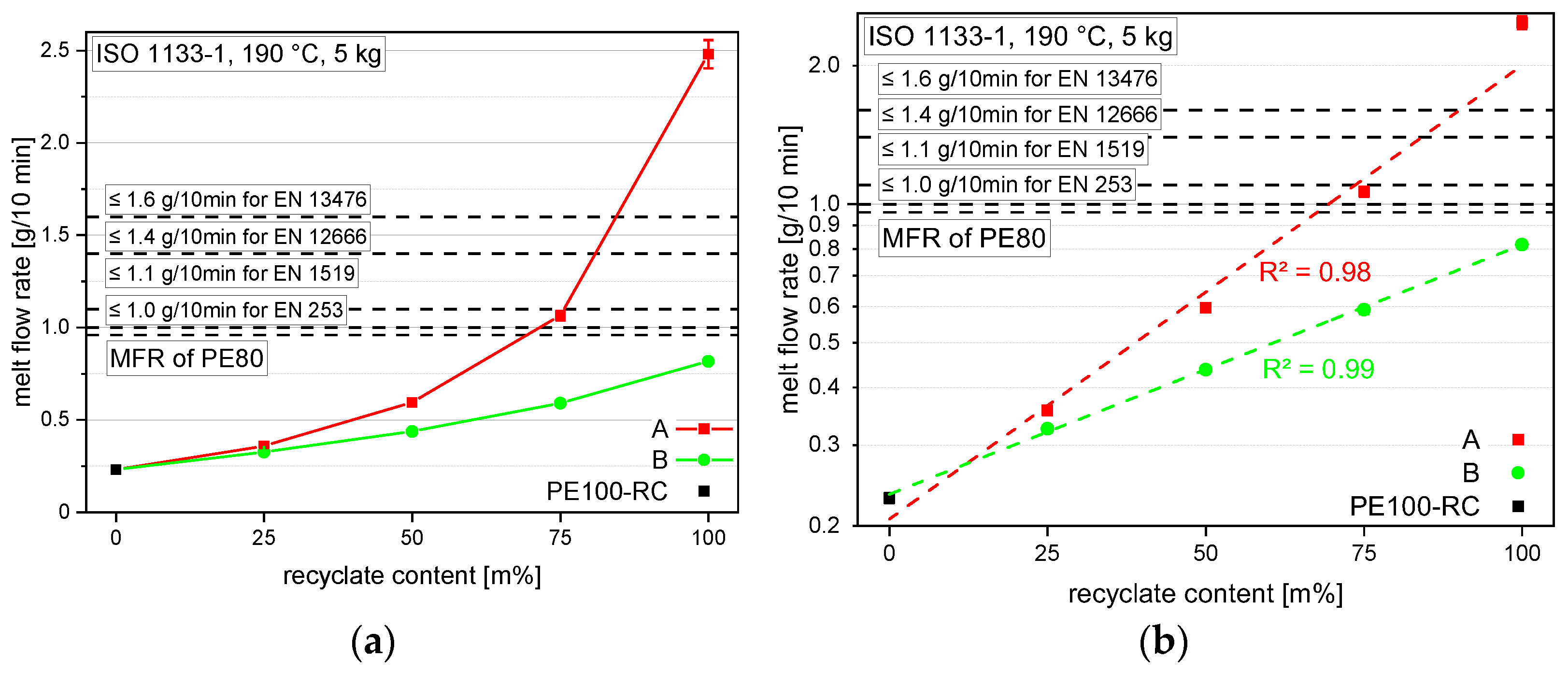 Polymers 14 01581 g003