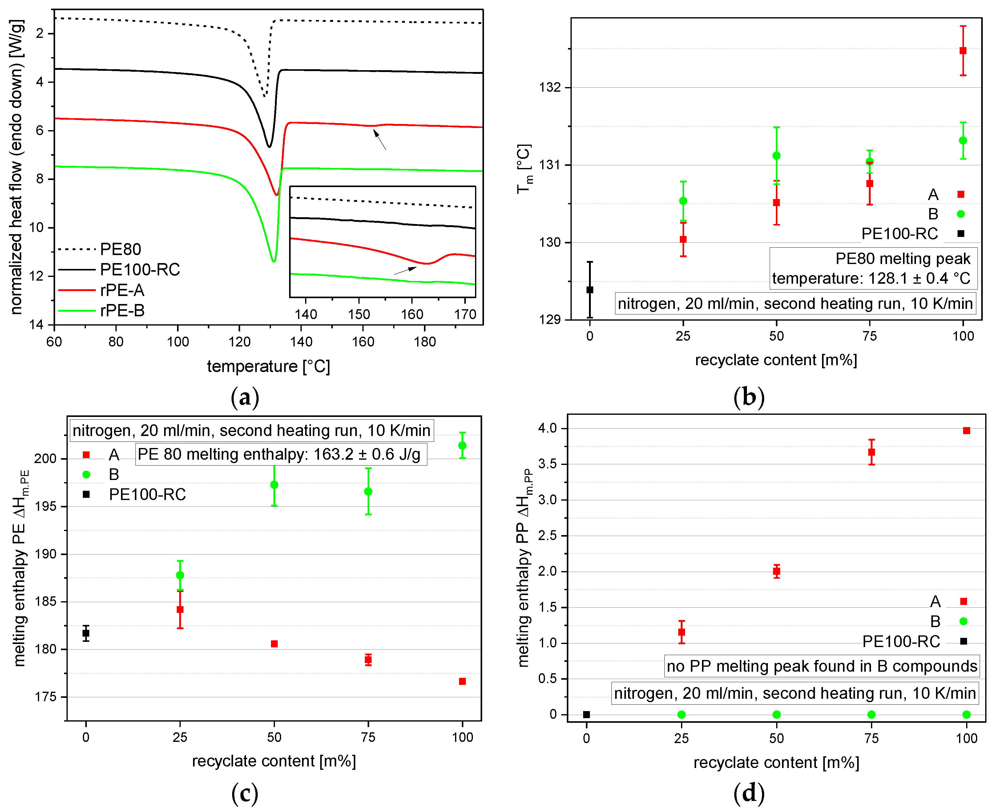Polymers 14 01581 g004
