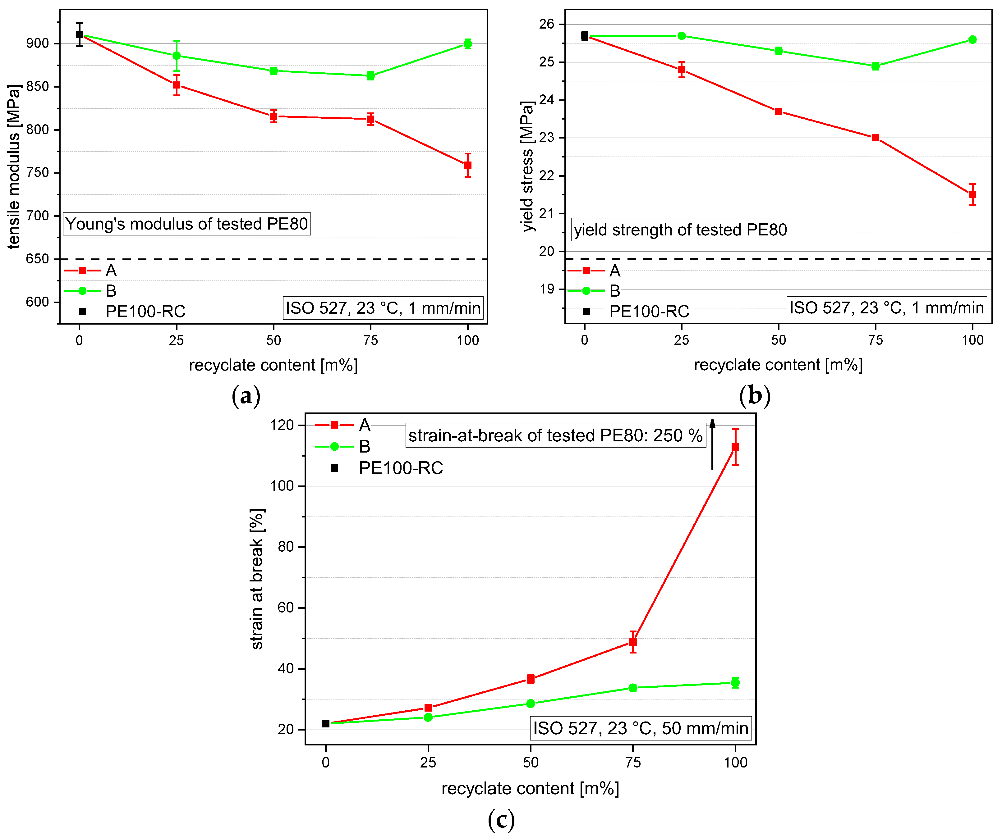 Polymers 14 01581 g005