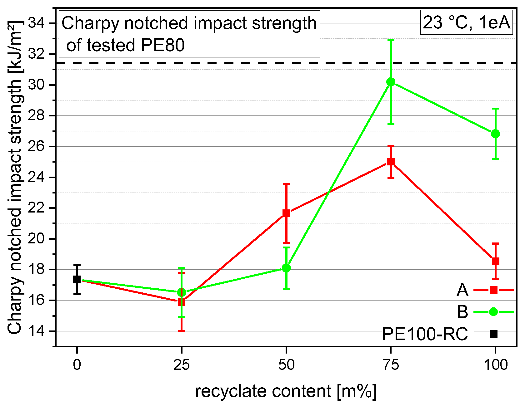 Polymers 14 01581 g006