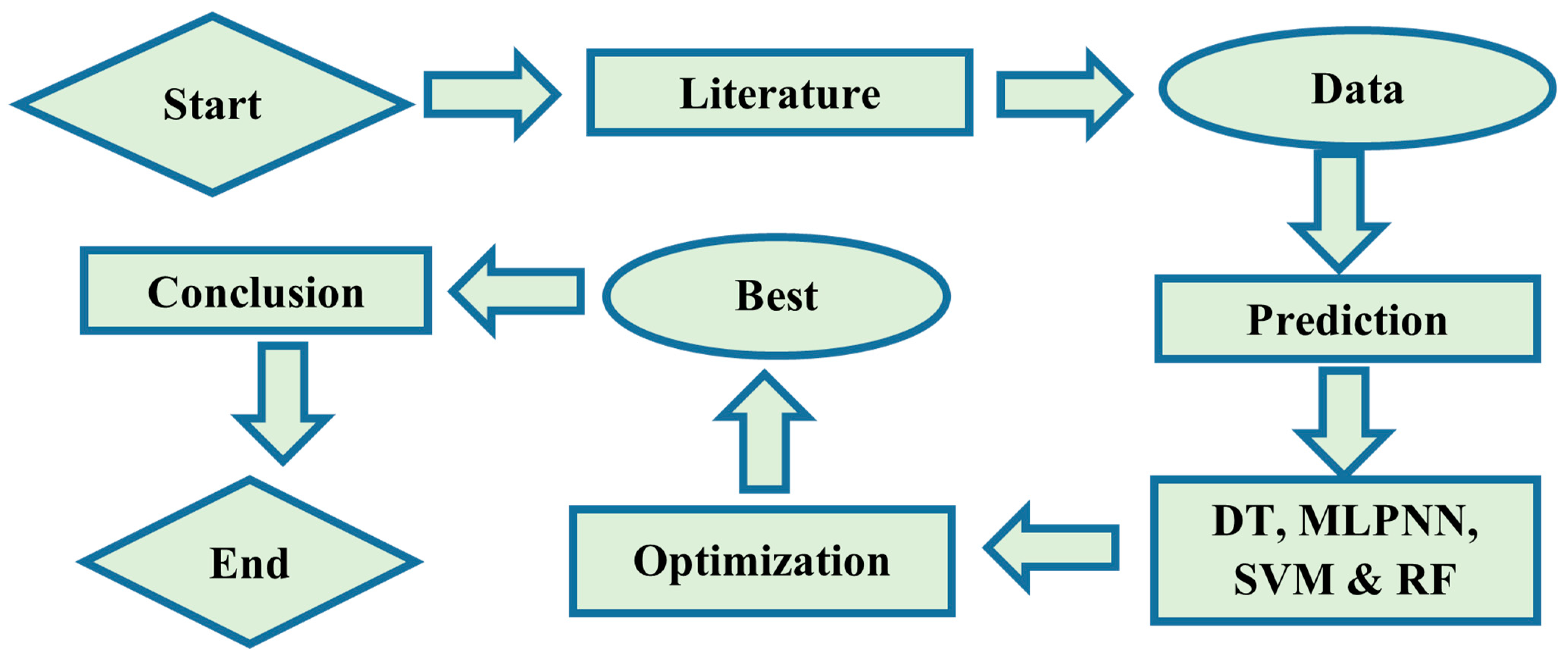 Polymers 14 01583 g005 550