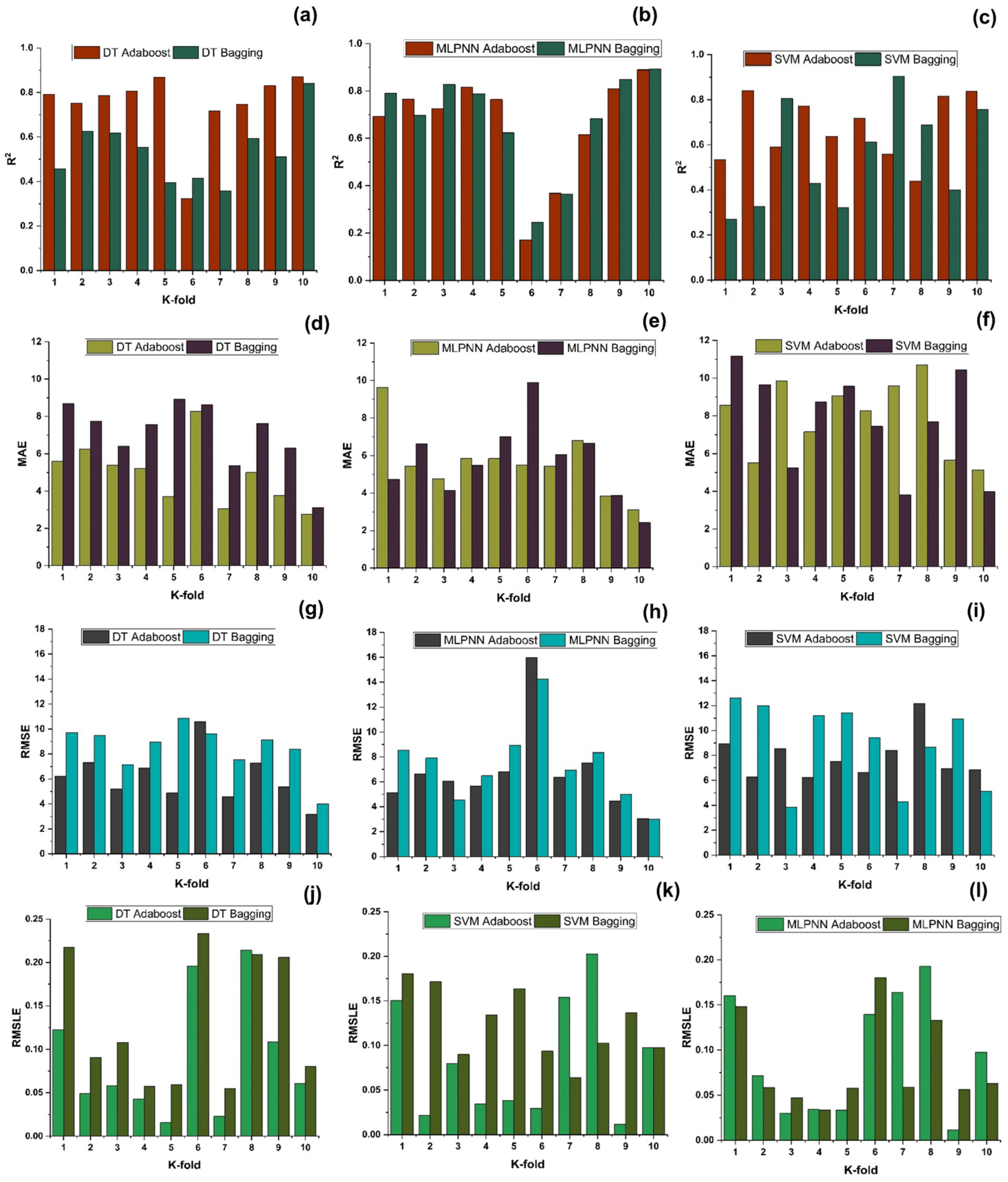 Polymers 14 01583 g023 550