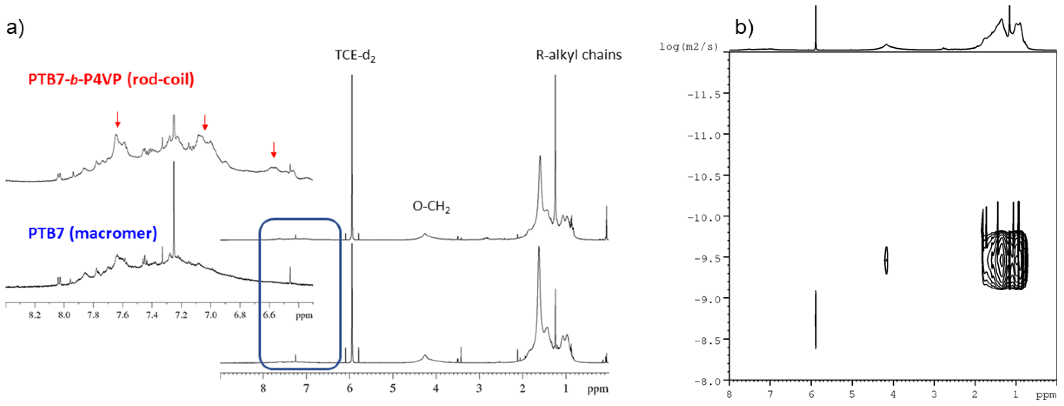 Polymers 14 01588 g001 550