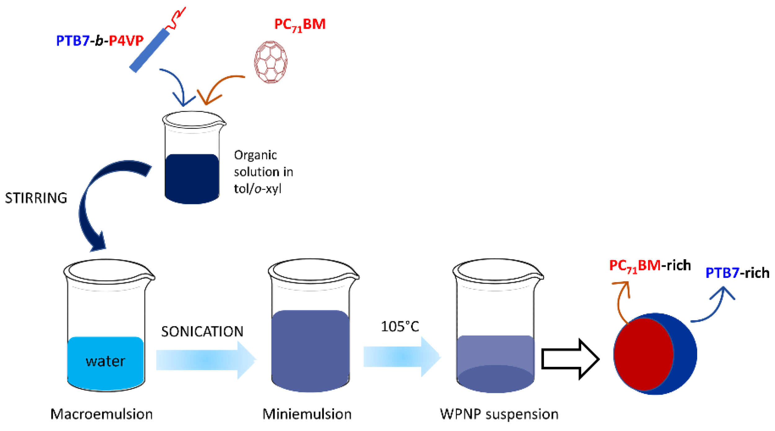 Polymers 14 01588 g003 550