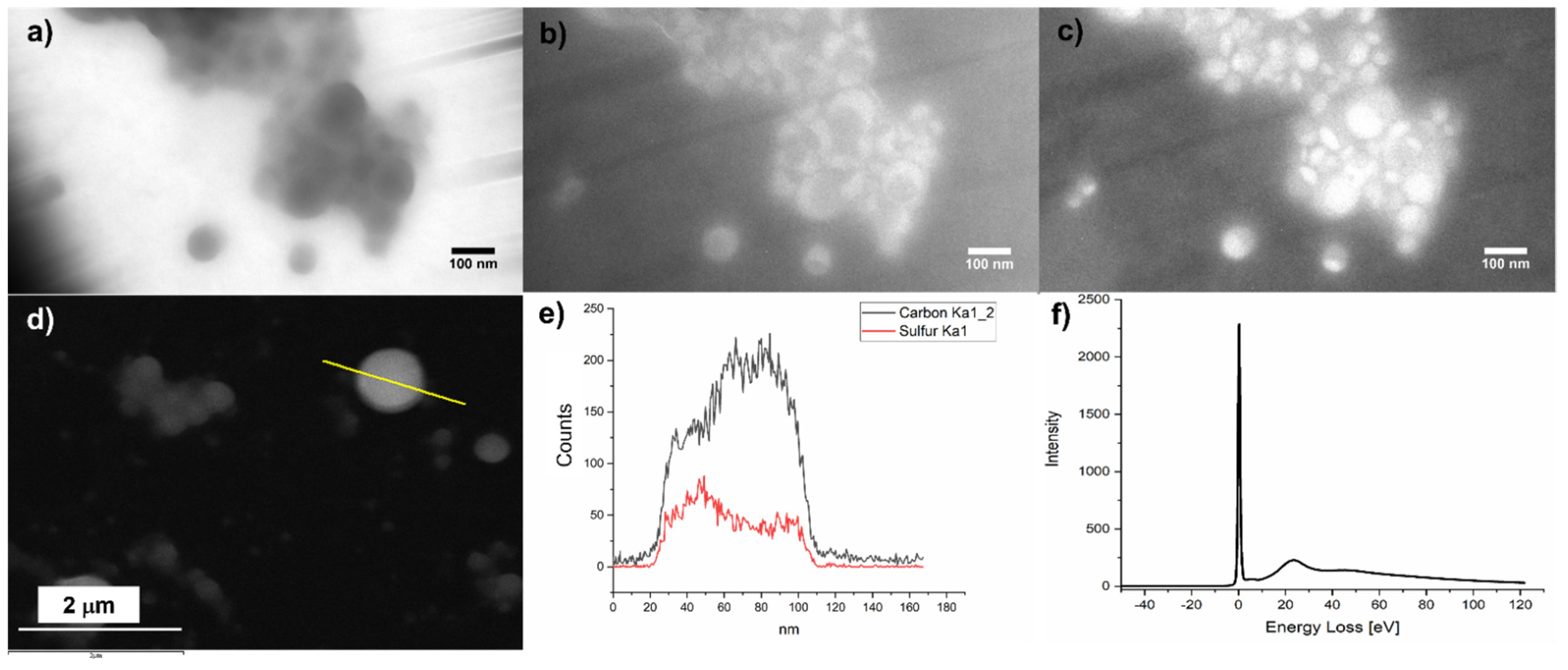 Polymers 14 01588 g004 550