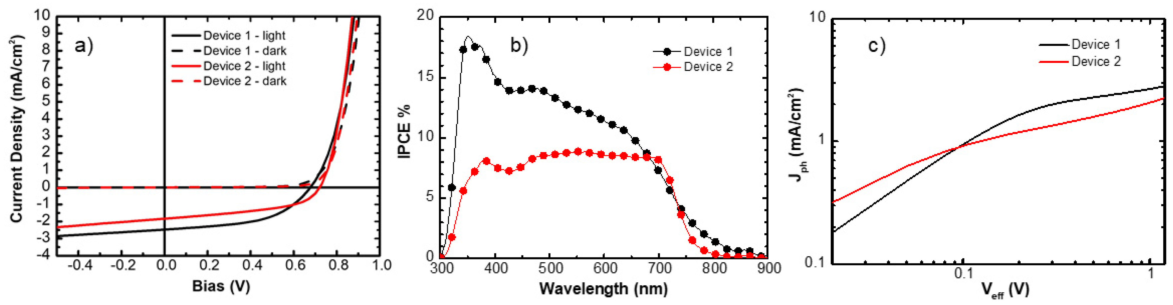 Polymers 14 01588 g007 550