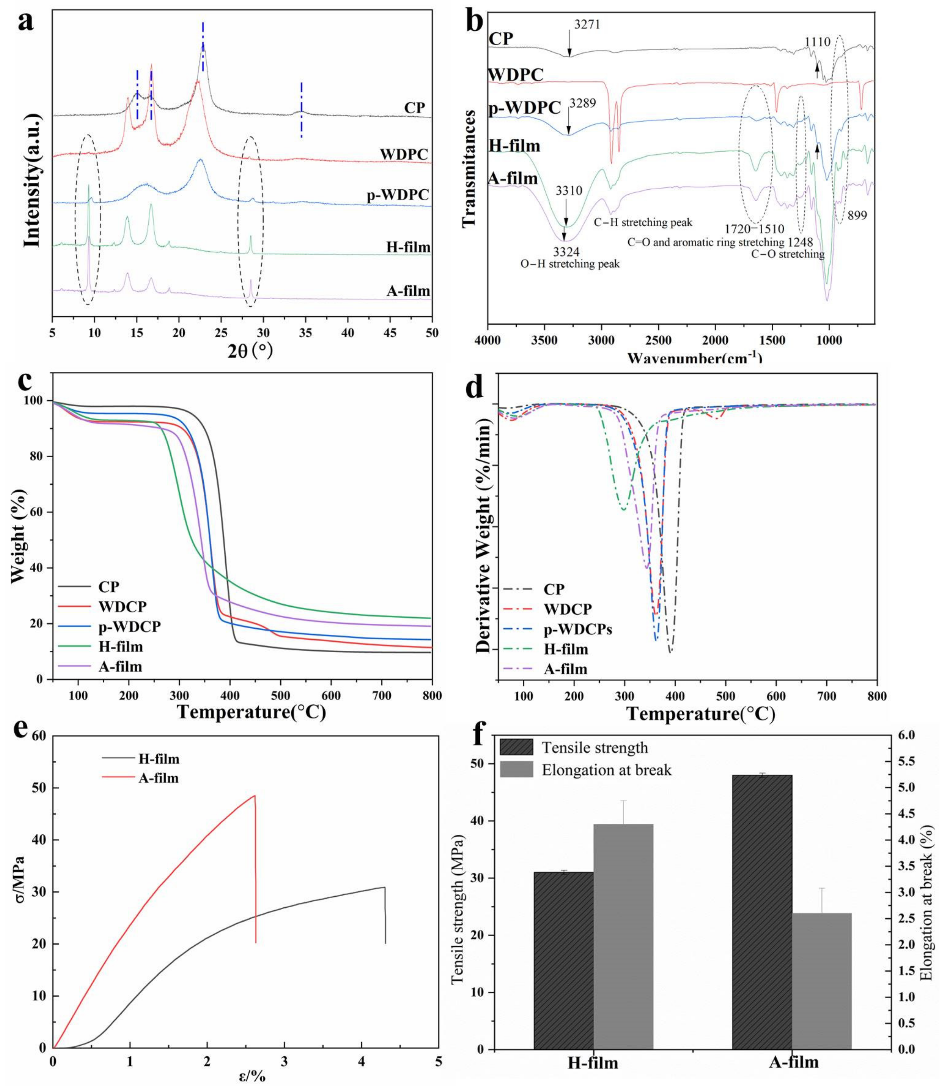 Polymers 14 01589 g005 550