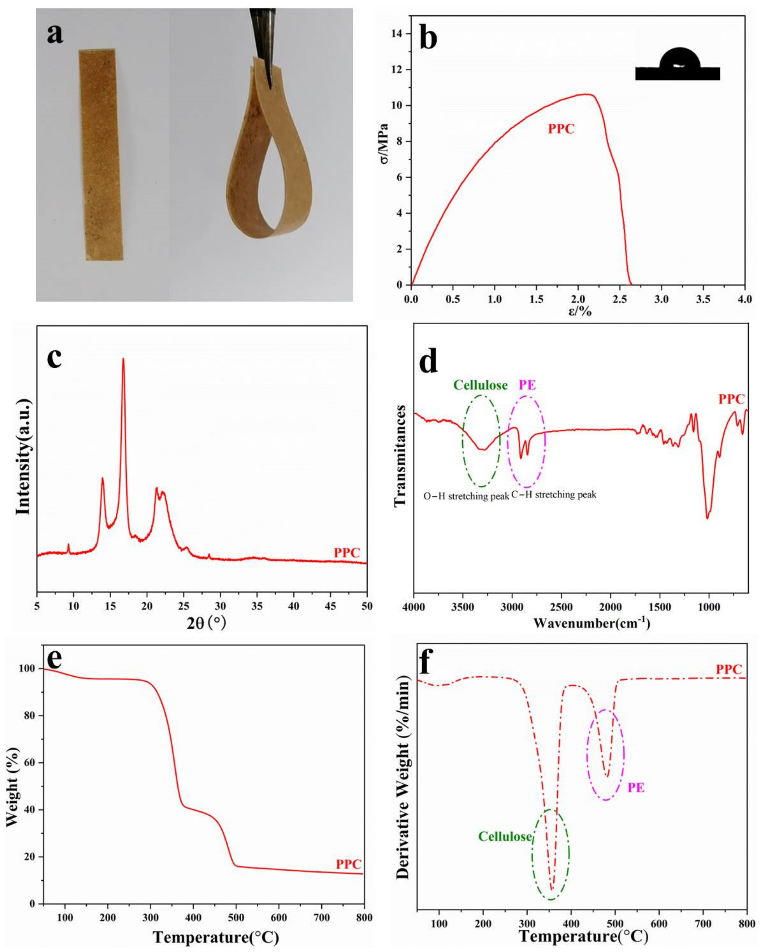 Polymers 14 01589 g008 550