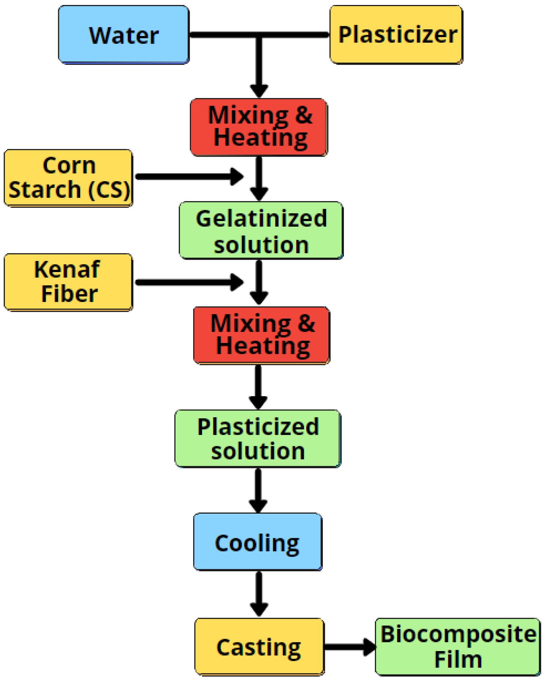 Polymers 14 01590 g001