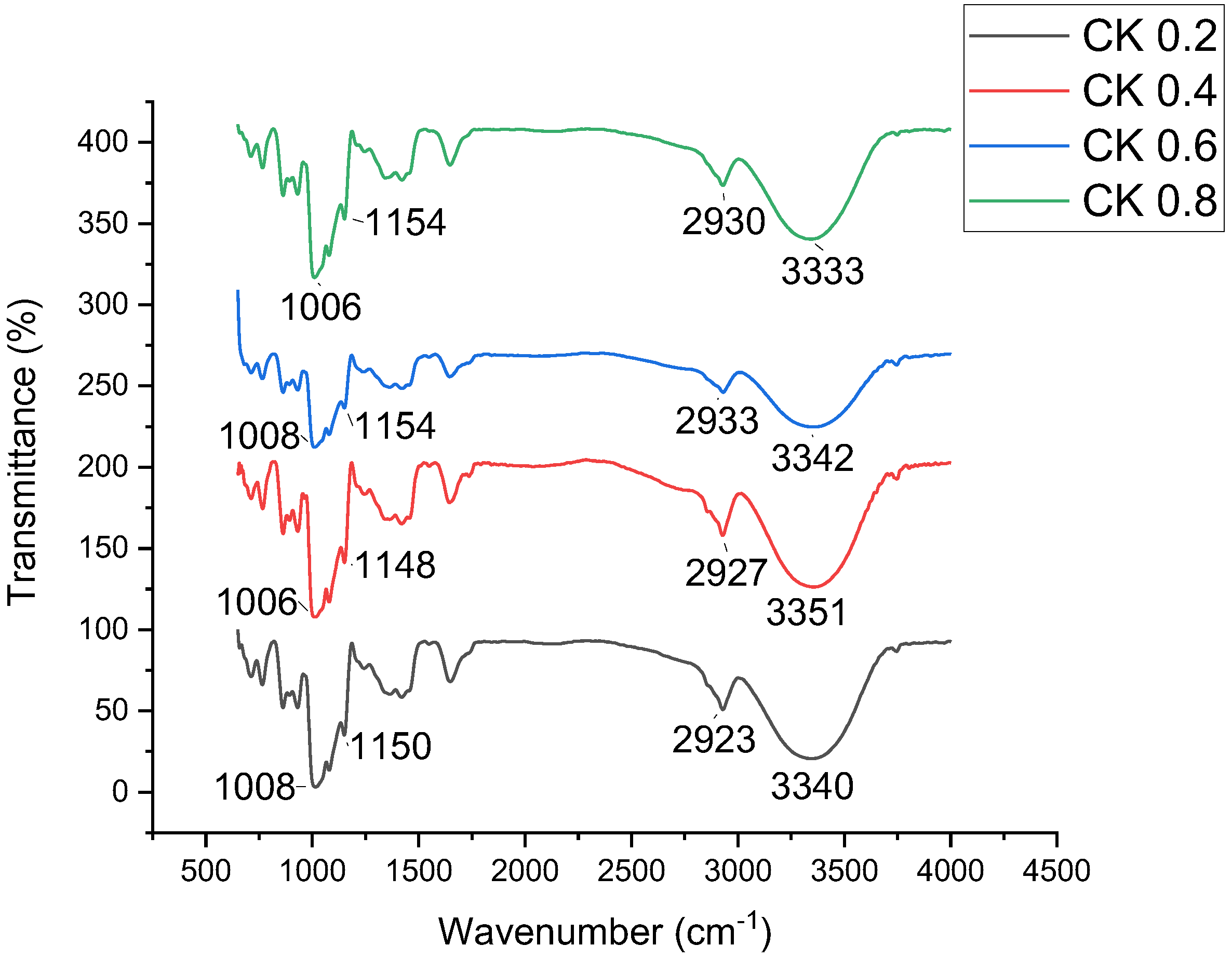 Polymers 14 01590 g004