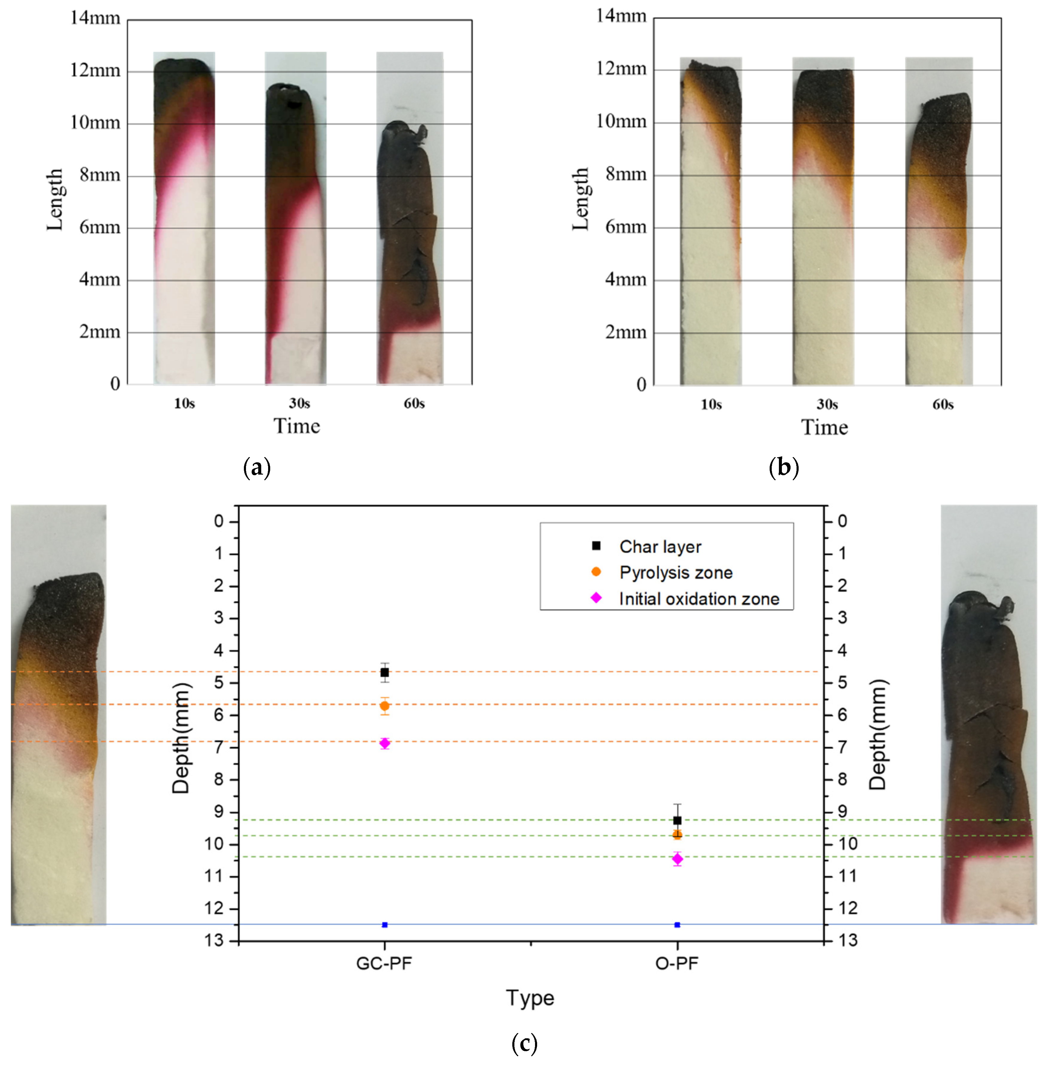 Polymers 14 01591 g003