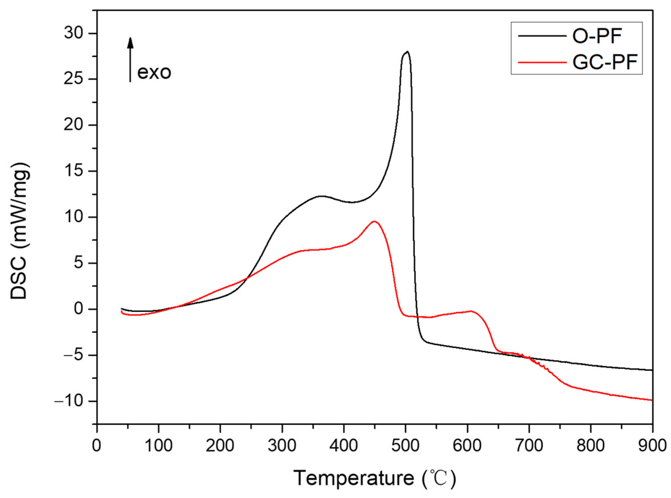 Polymers 14 01591 g013