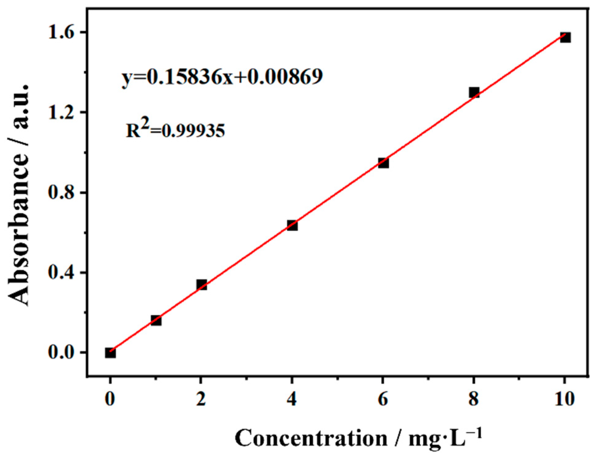 Polymers 14 01593 g002 550