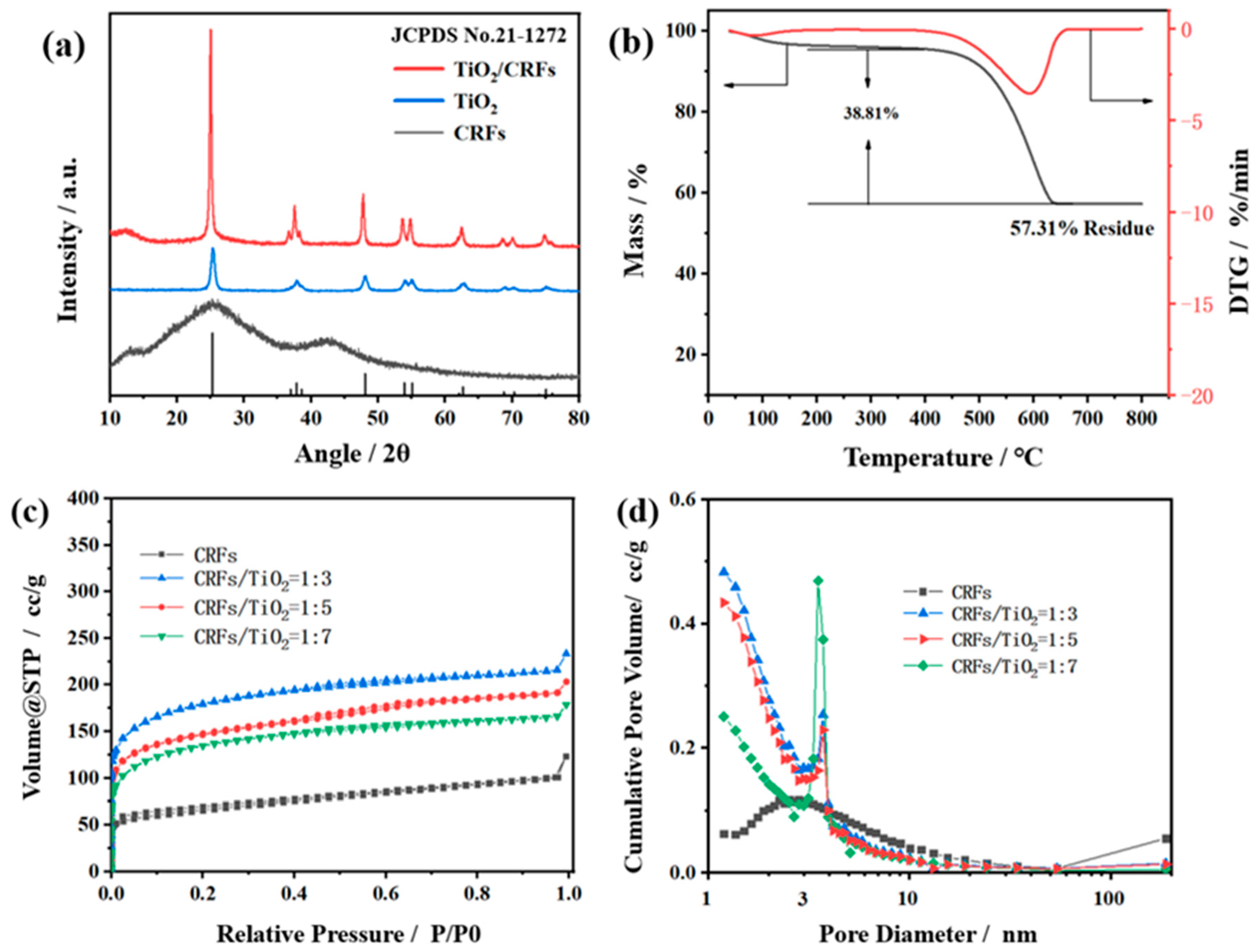Polymers 14 01593 g005 550
