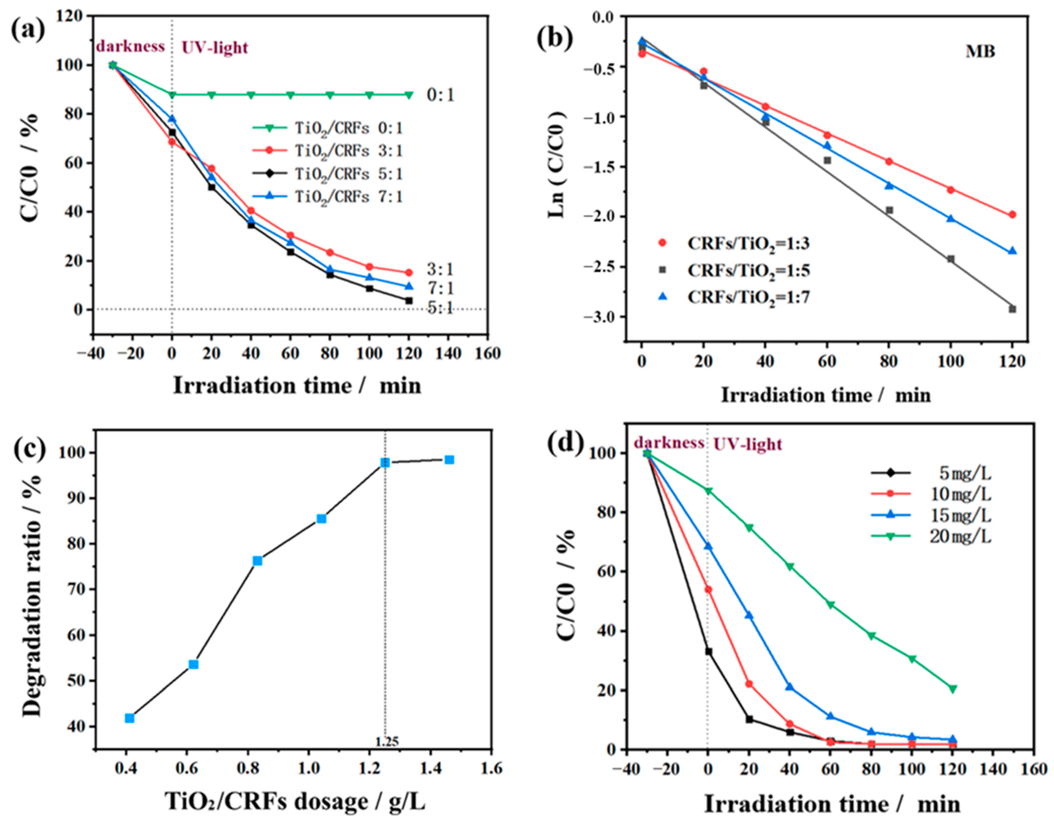 Polymers 14 01593 g008 550