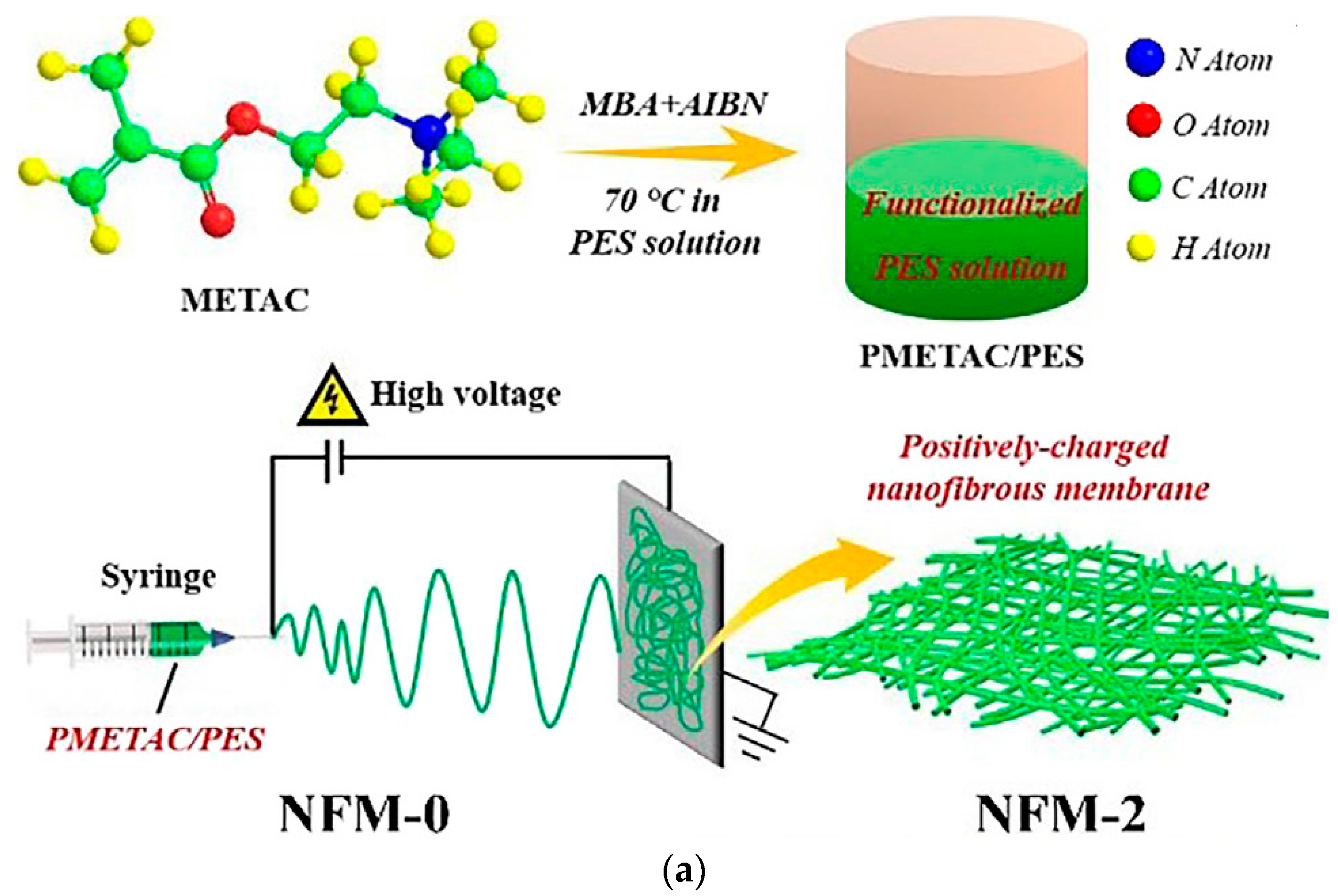 Polymers 14 01594 g002a
