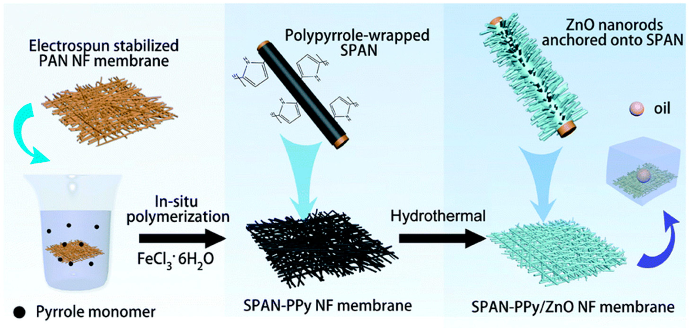 Polymers 14 01594 g006b