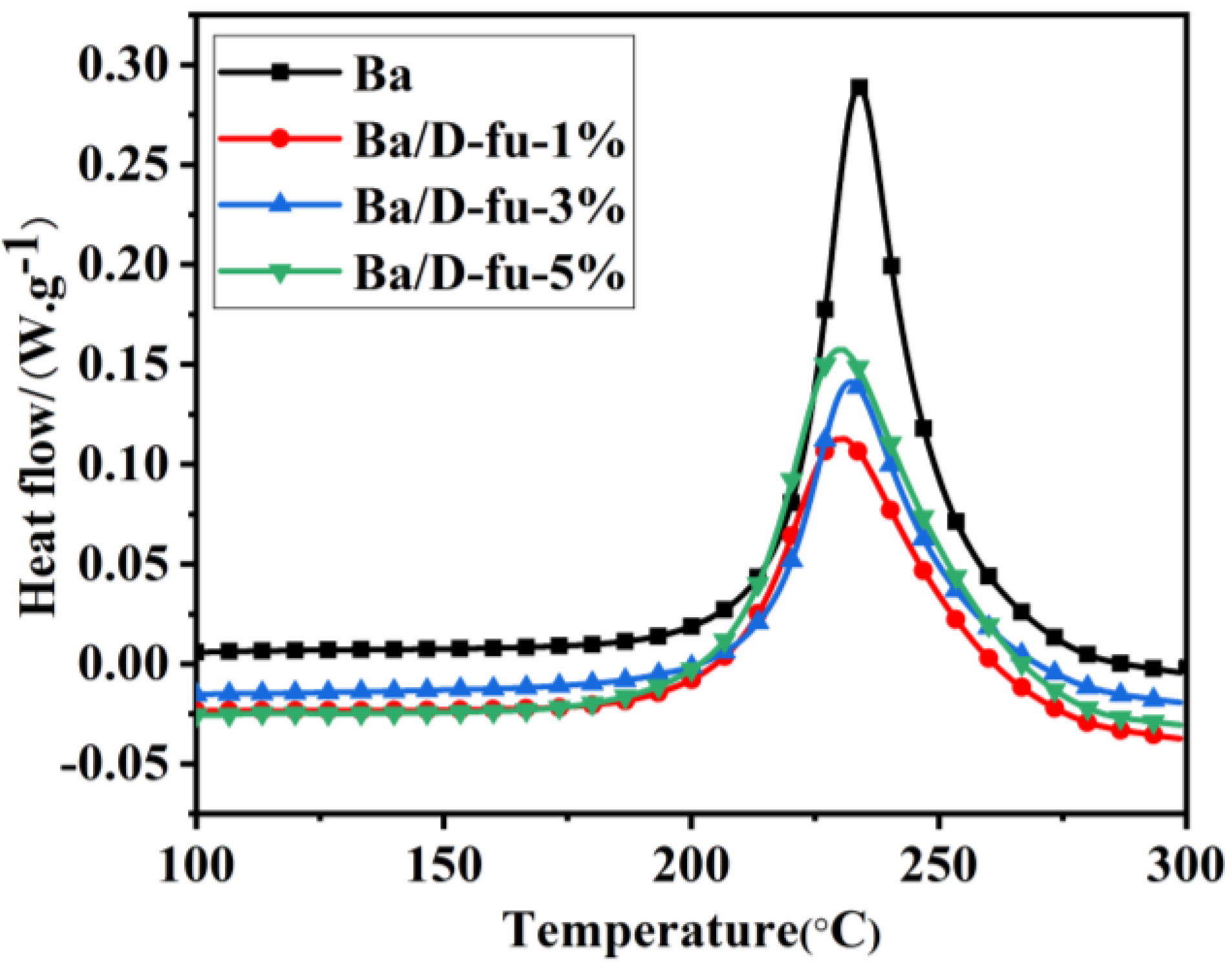 Polymers 14 01597 g005
