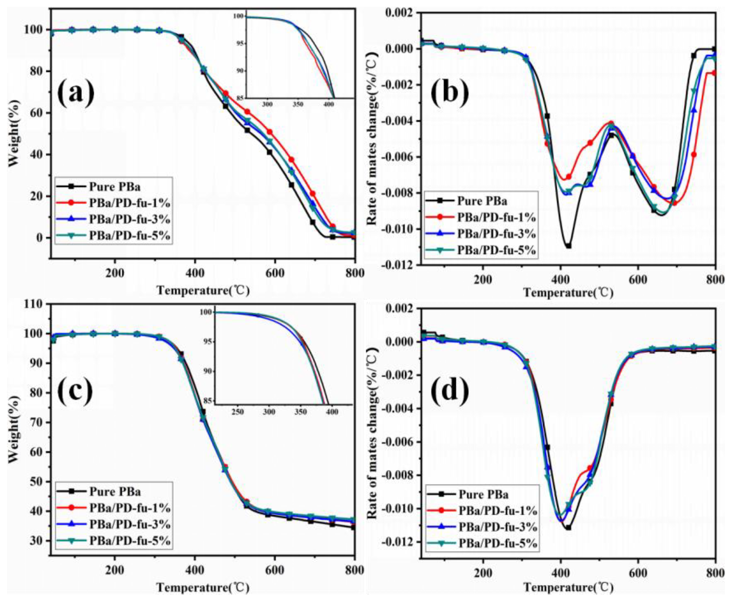 Polymers 14 01597 g006