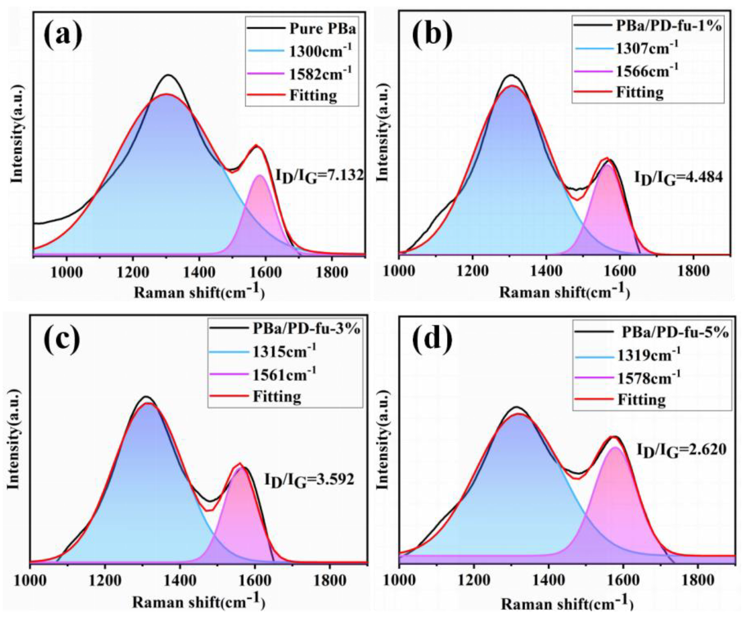 Polymers 14 01597 g009