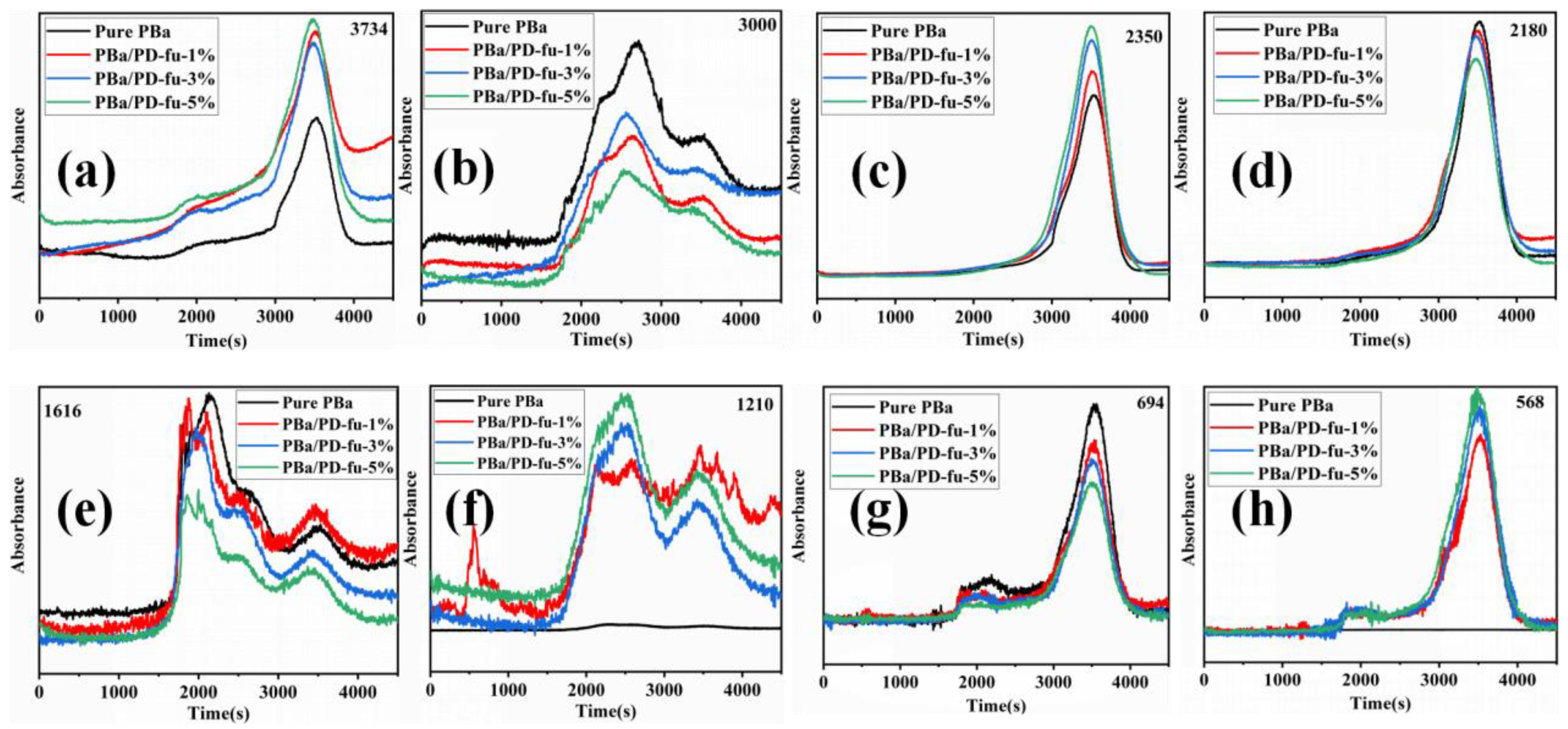 Polymers 14 01597 g012