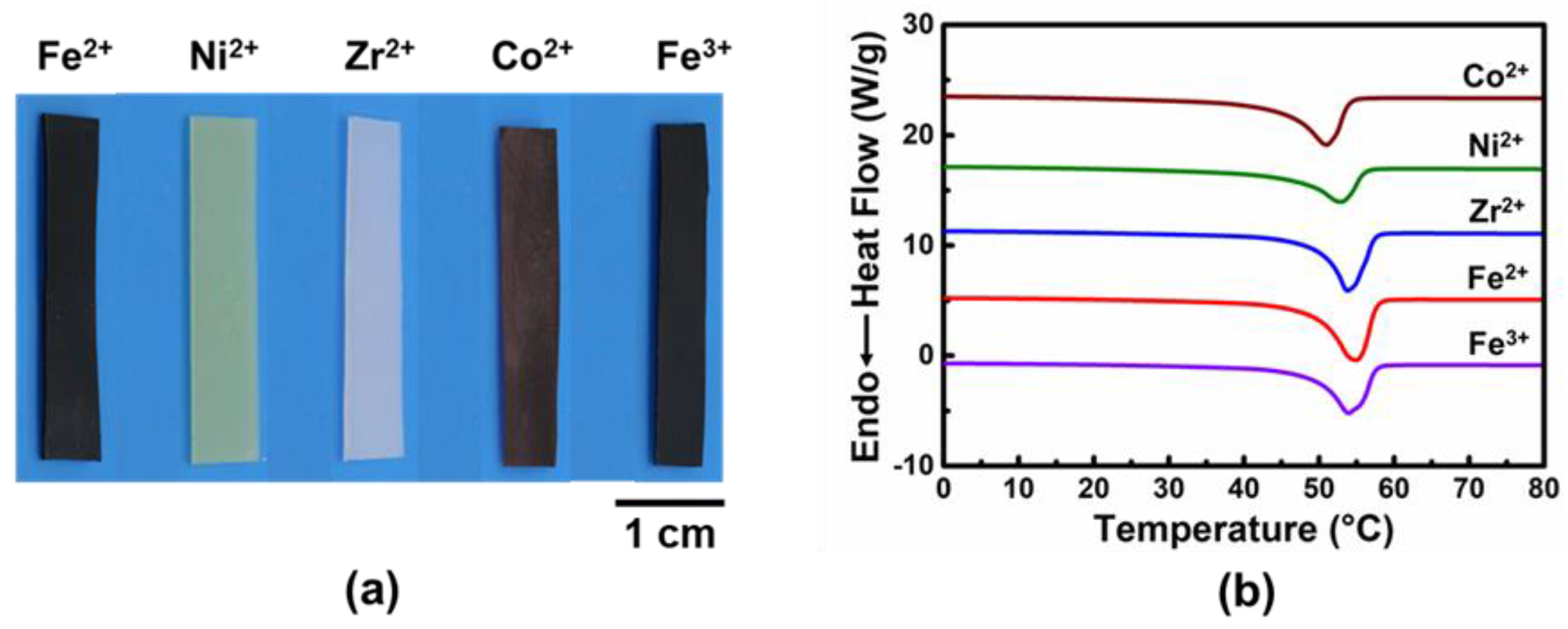 Polymers 14 01598 g002