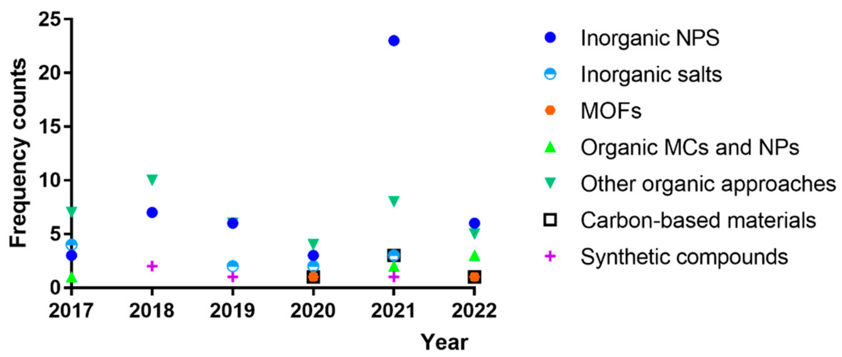Polymers 14 01599 g003