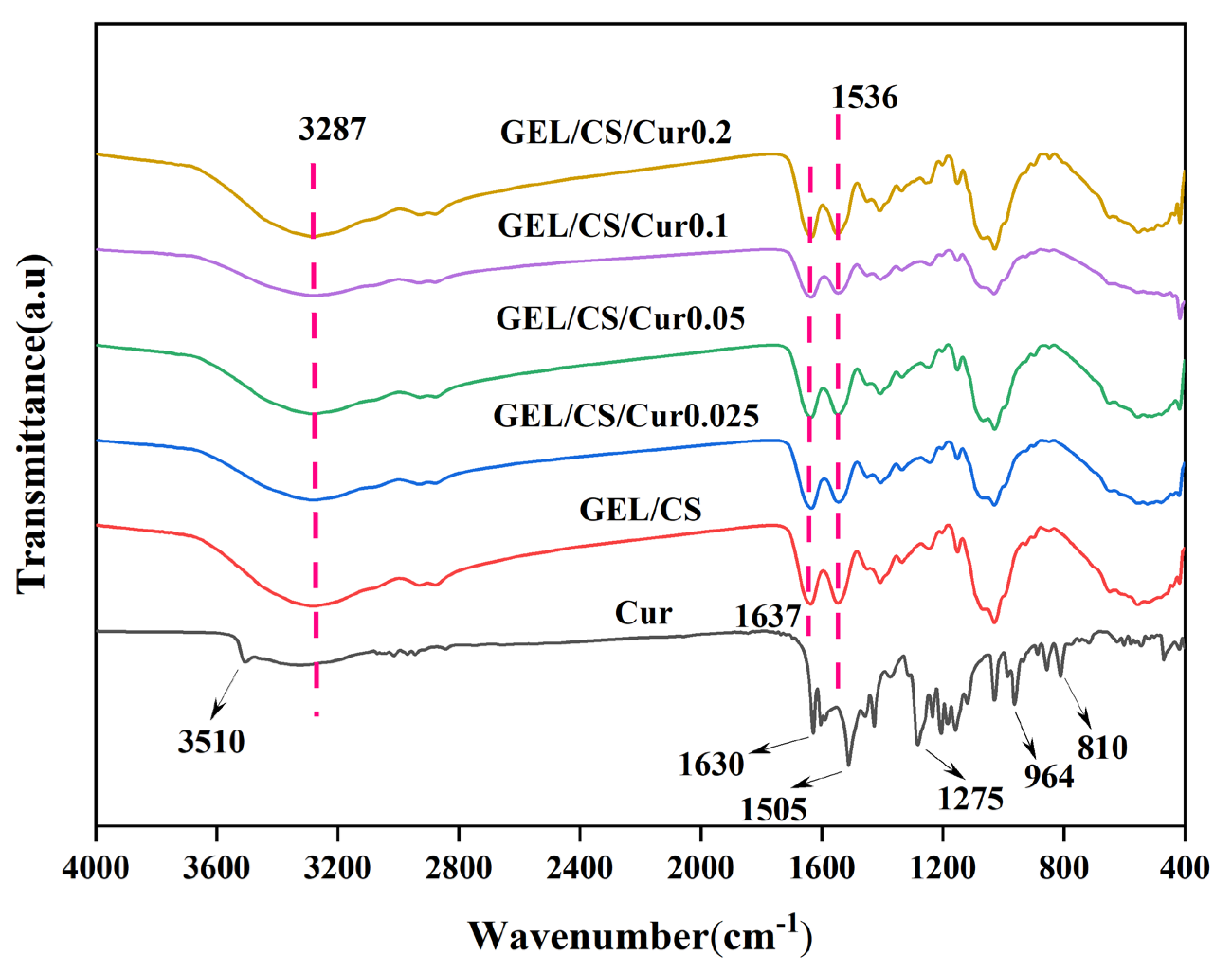 Polymers 14 01600 g004