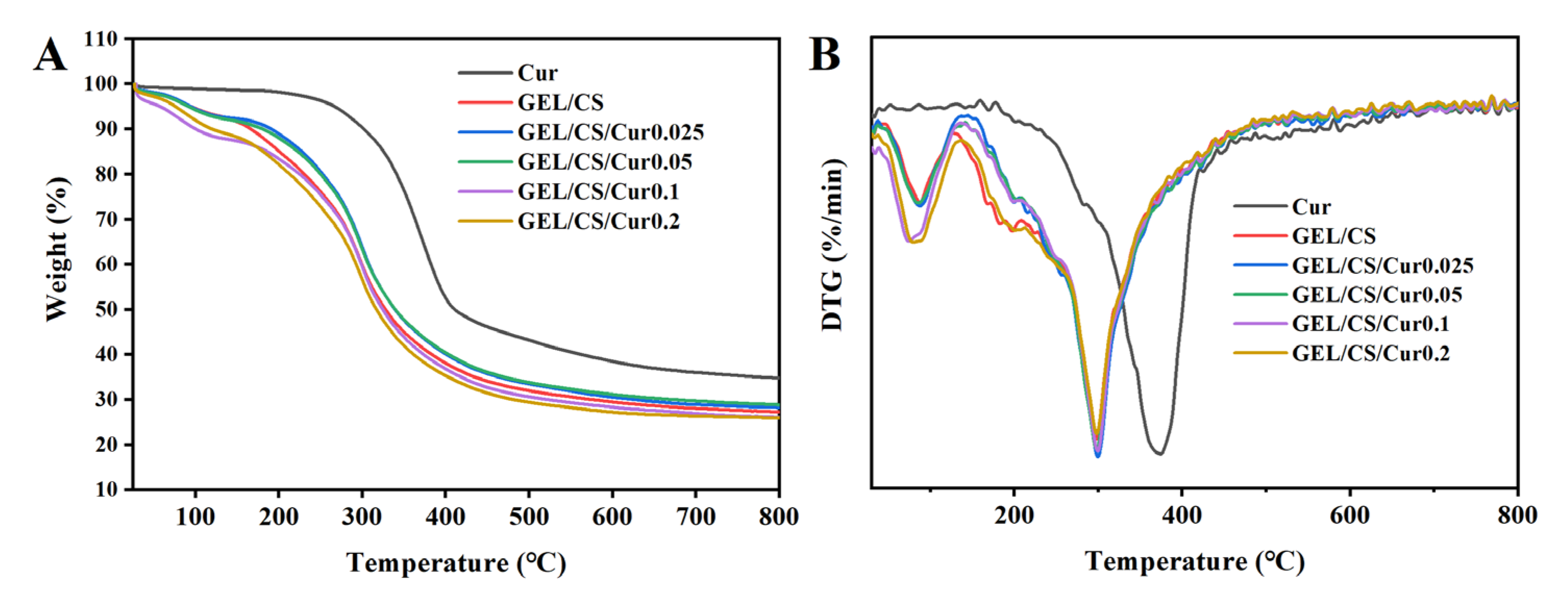 Polymers 14 01600 g006