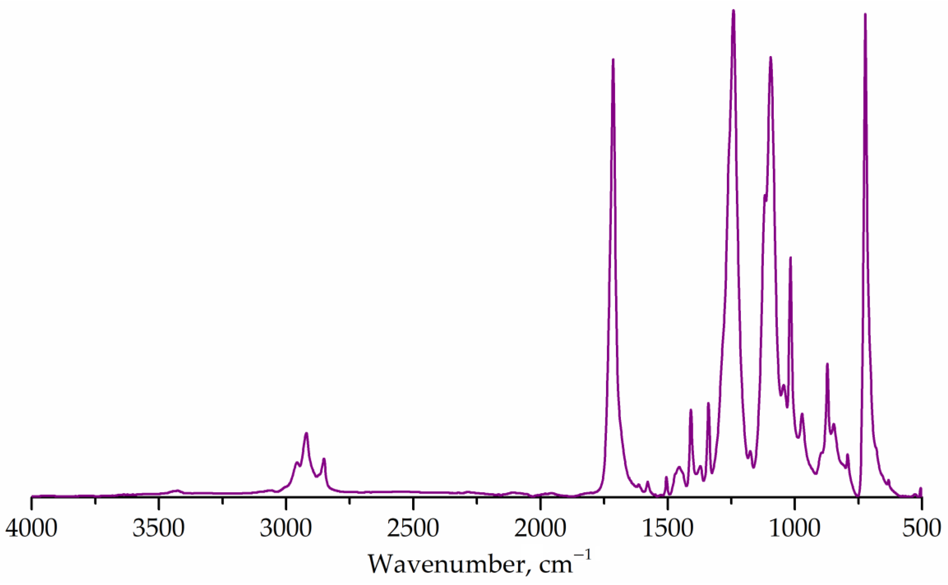 Polymers 14 01602 g002