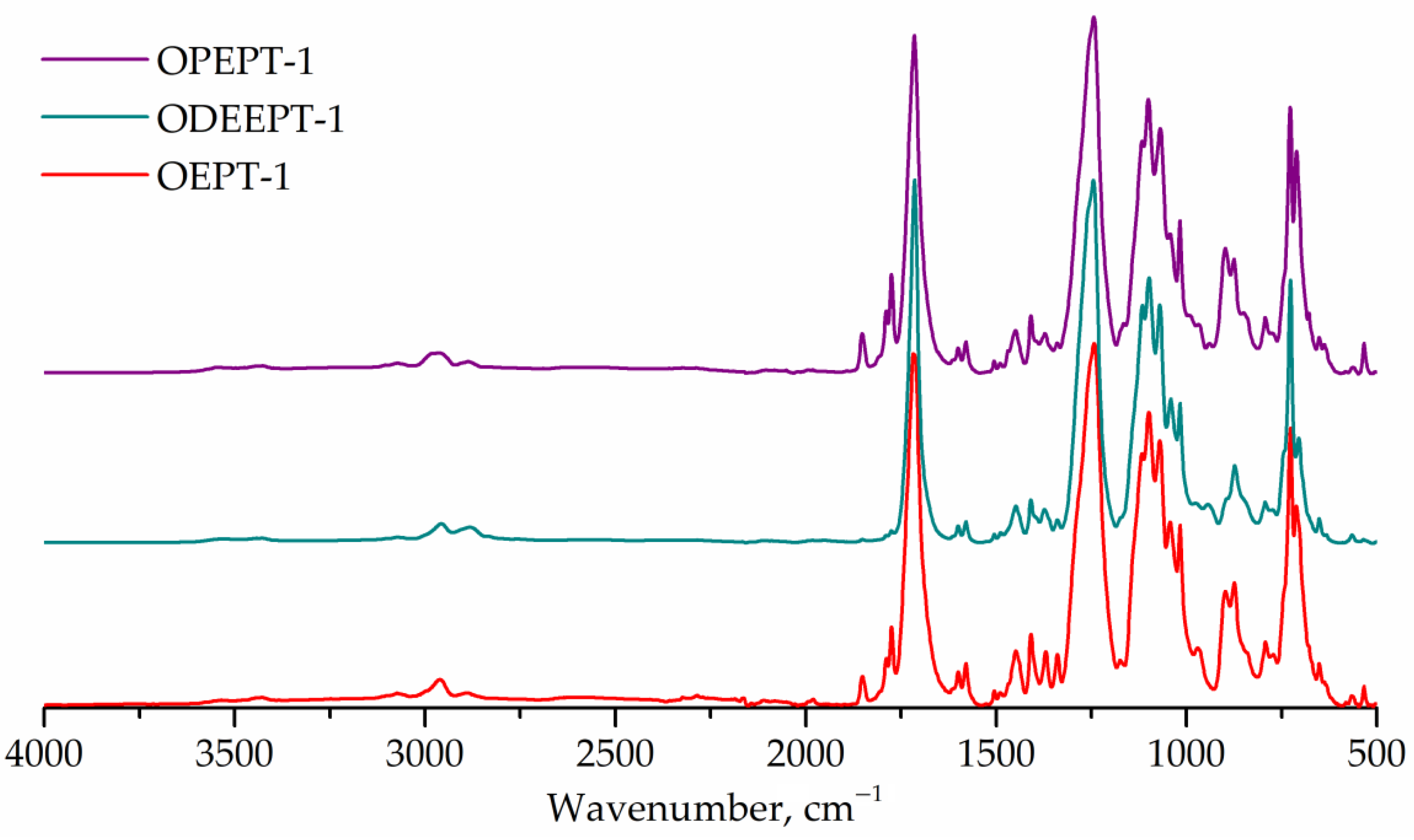 Polymers 14 01602 g007