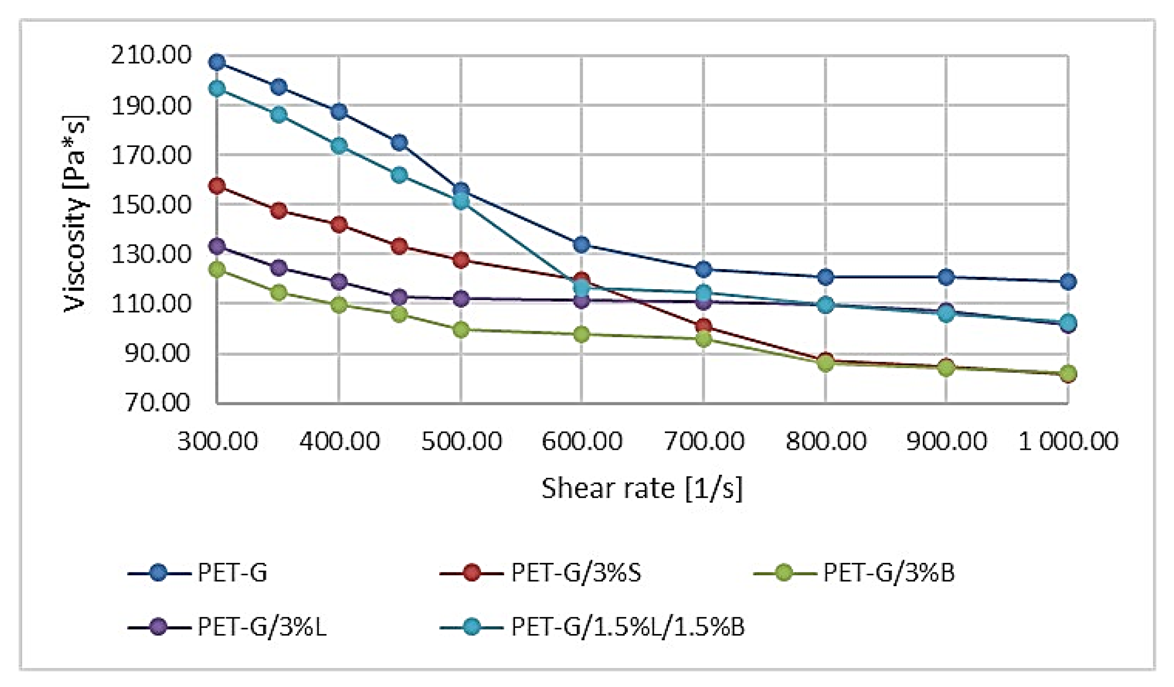 Polymers 14 01605 g003 550