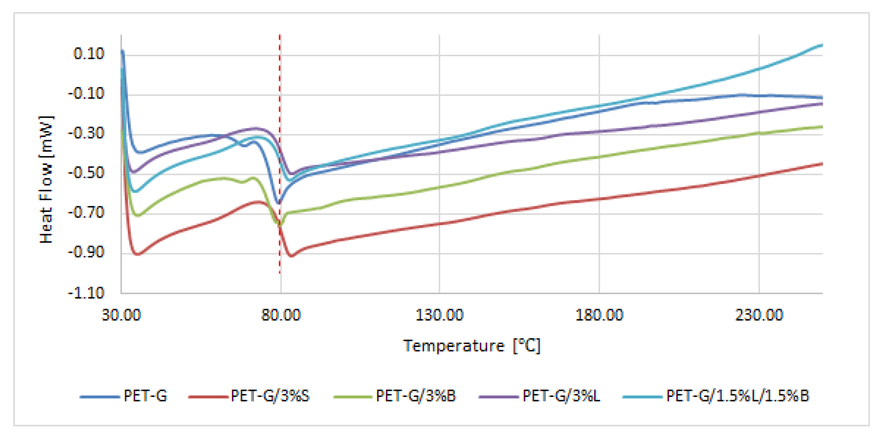 Polymers 14 01605 g009 550