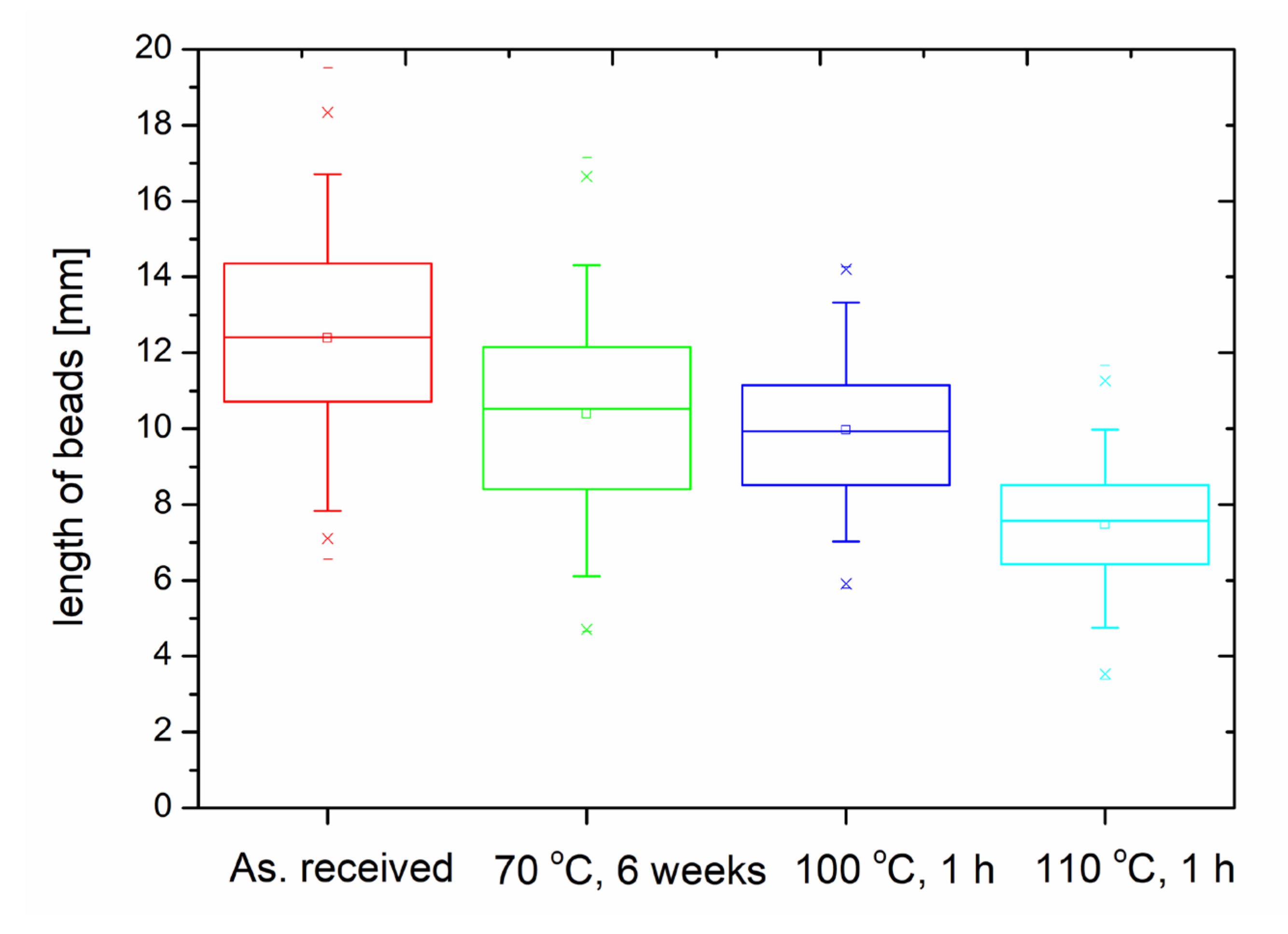 Polymers 14 01606 g004 550
